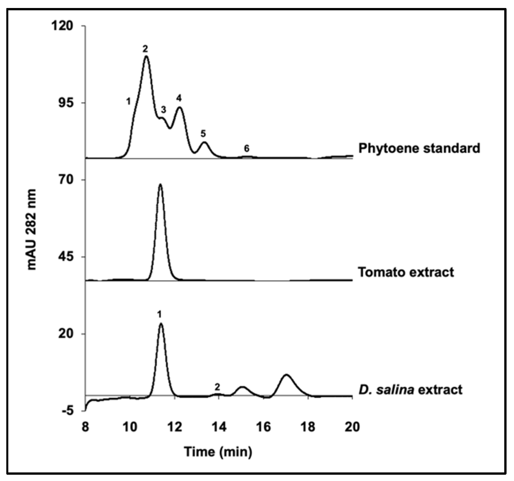 Molecules 25 01880 g002