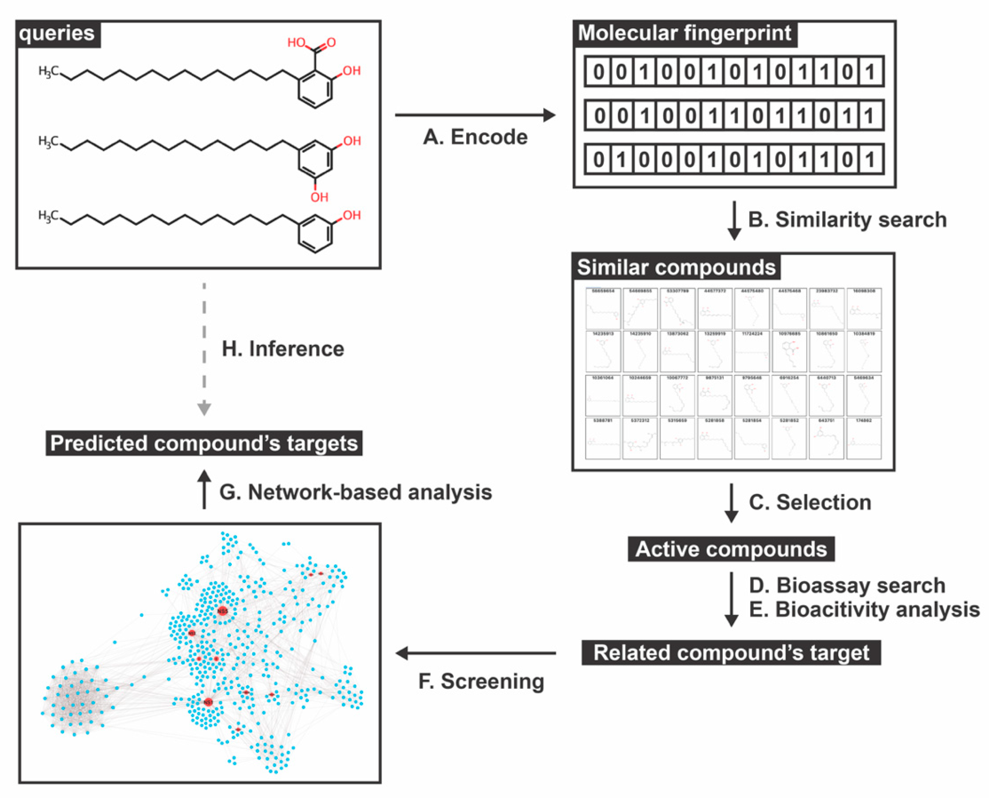 Molecules 25 01883 g001 Molecules 25 01883 g001