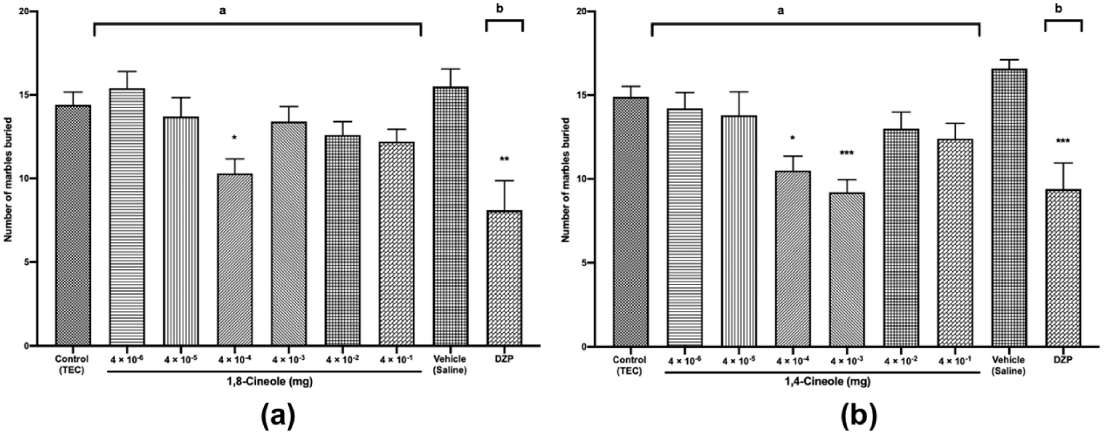 Marble Burying Reflects A Repetitive And Perseverative Behavior More Than Novelty Induced Anxiety Springerlink