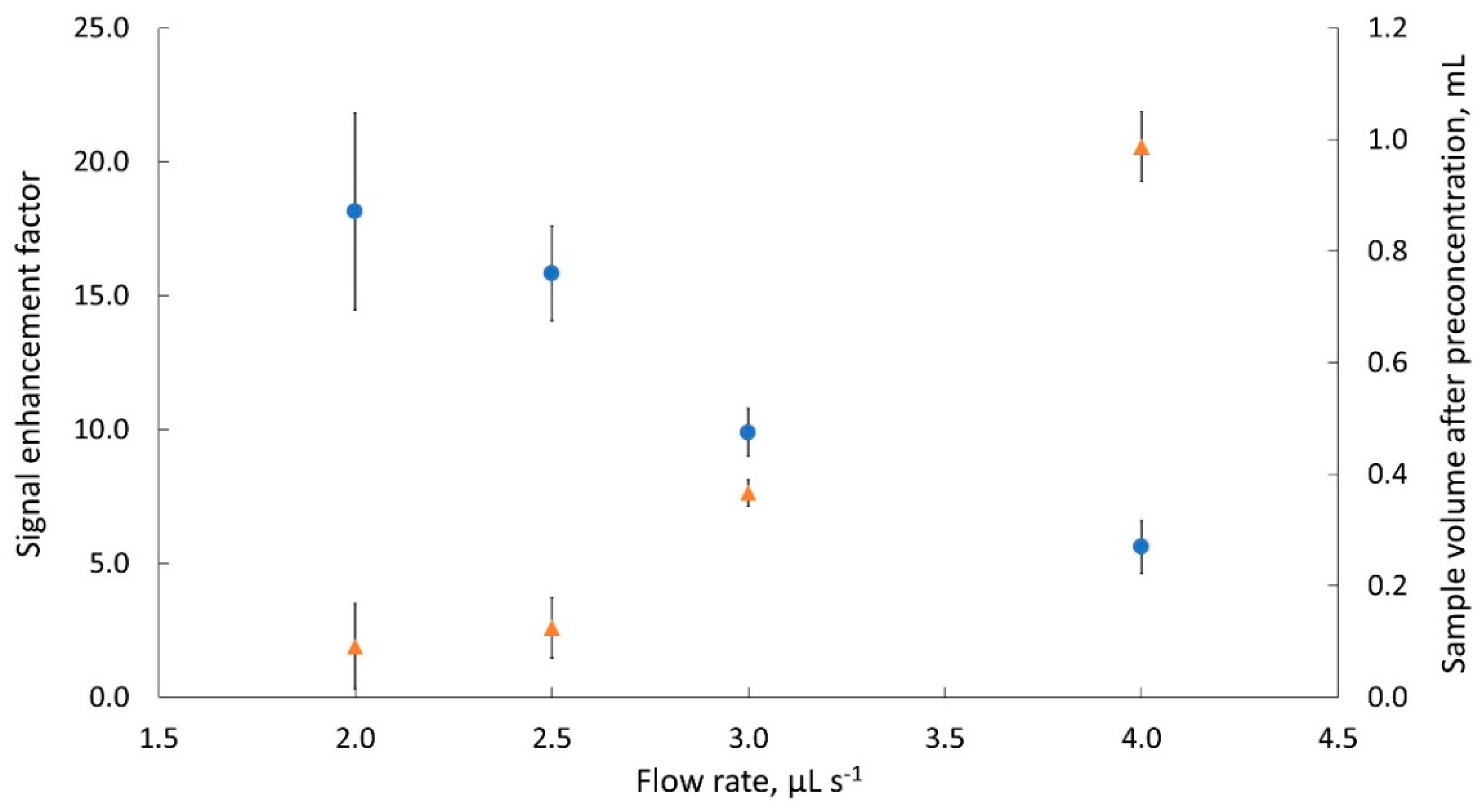 Molecules 25 01886 g003