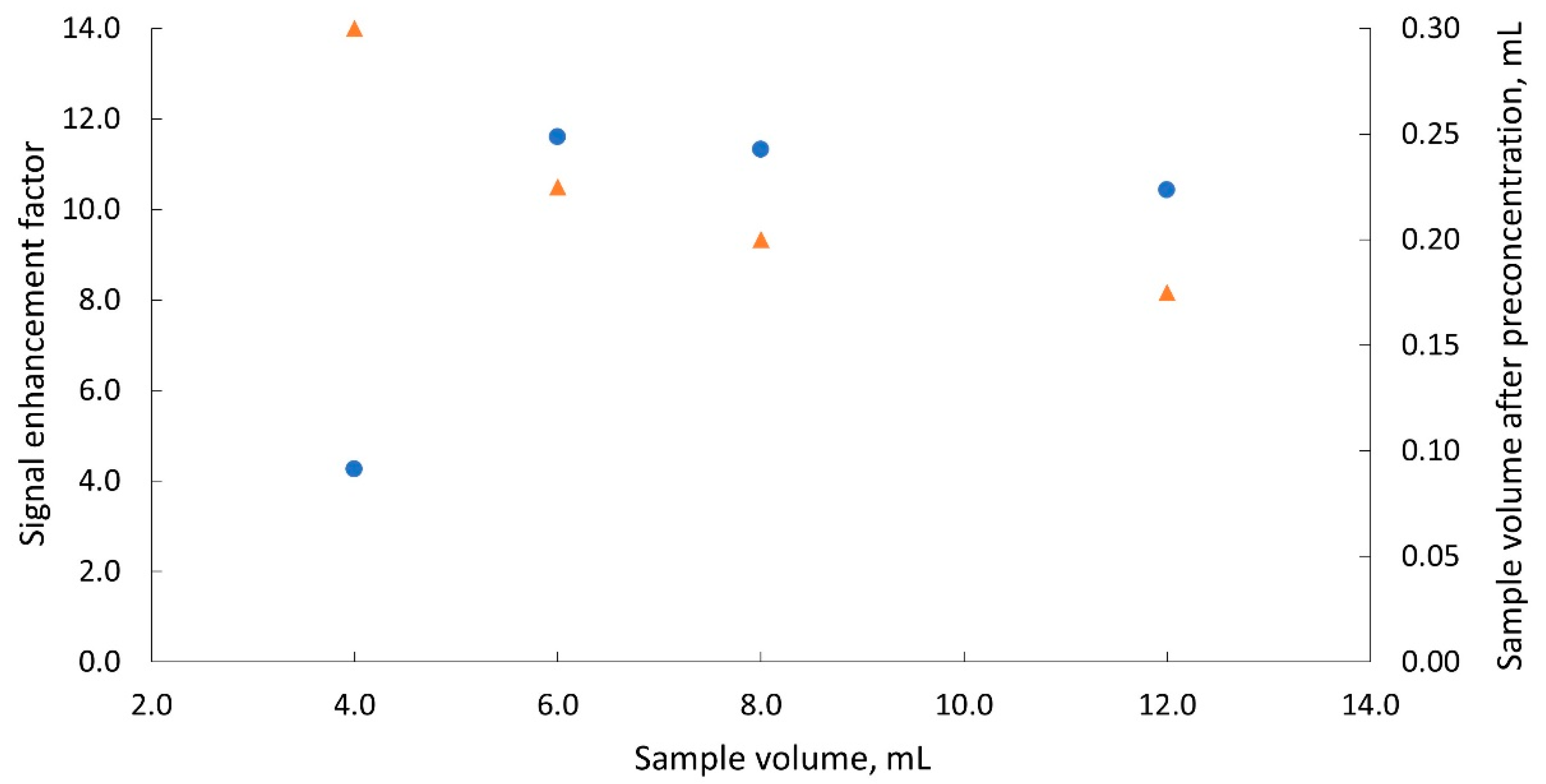 Molecules 25 01886 g004