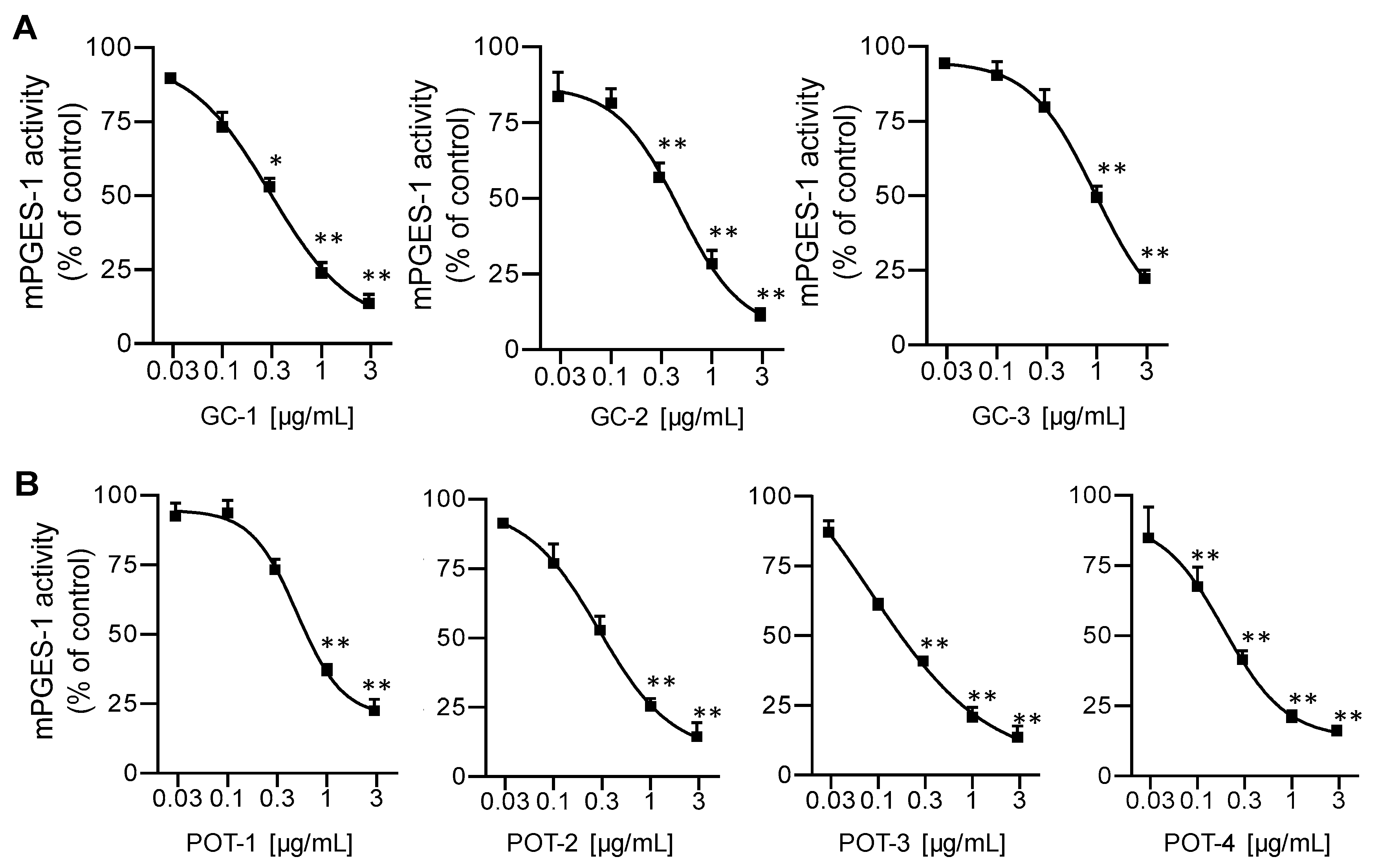 Molecules 25 01894 g002