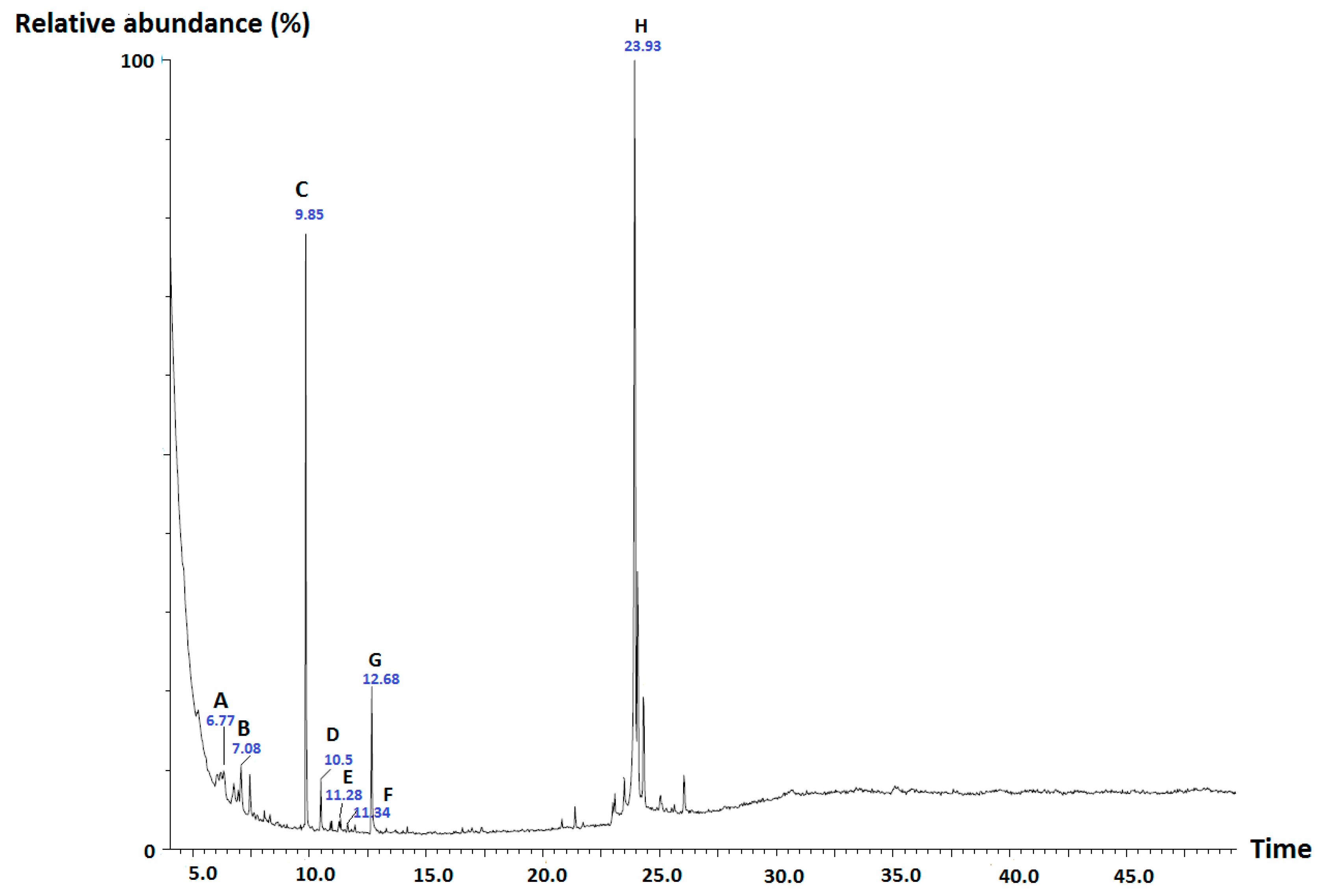 Molecules 25 01894 g003