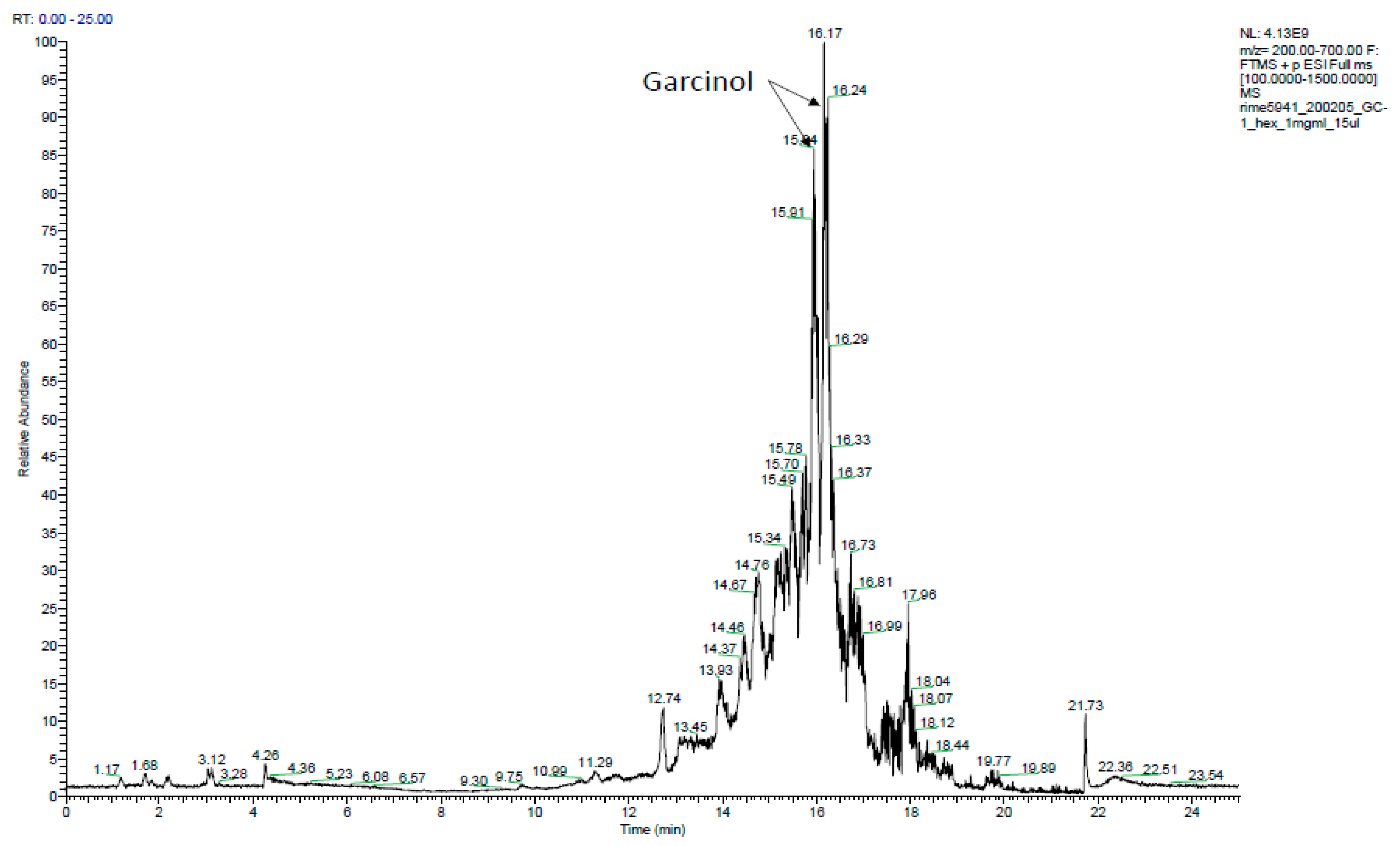 Molecules 25 01894 g0a1a