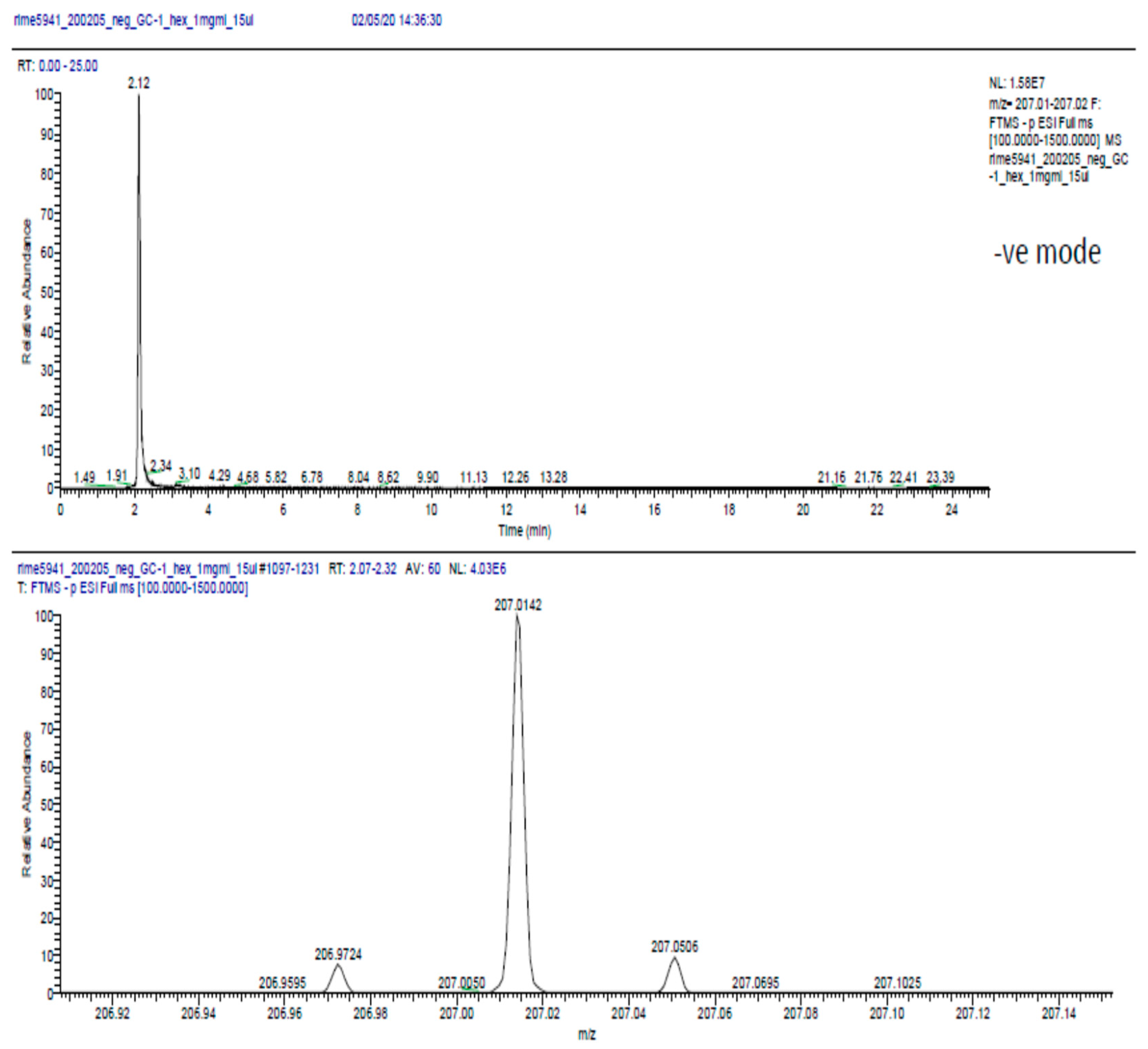 Molecules 25 01894 g0a2