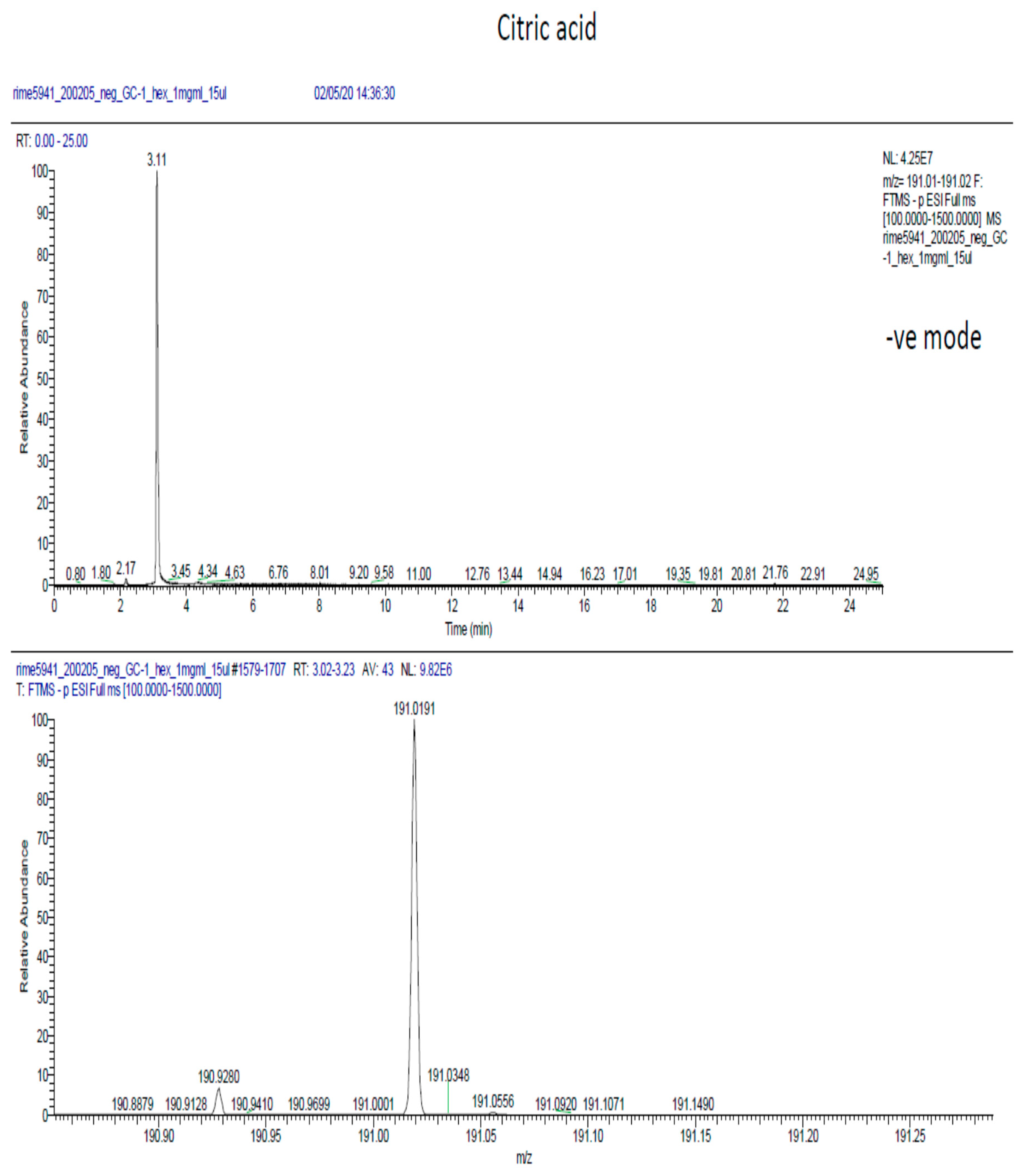 Molecules 25 01894 g0a4