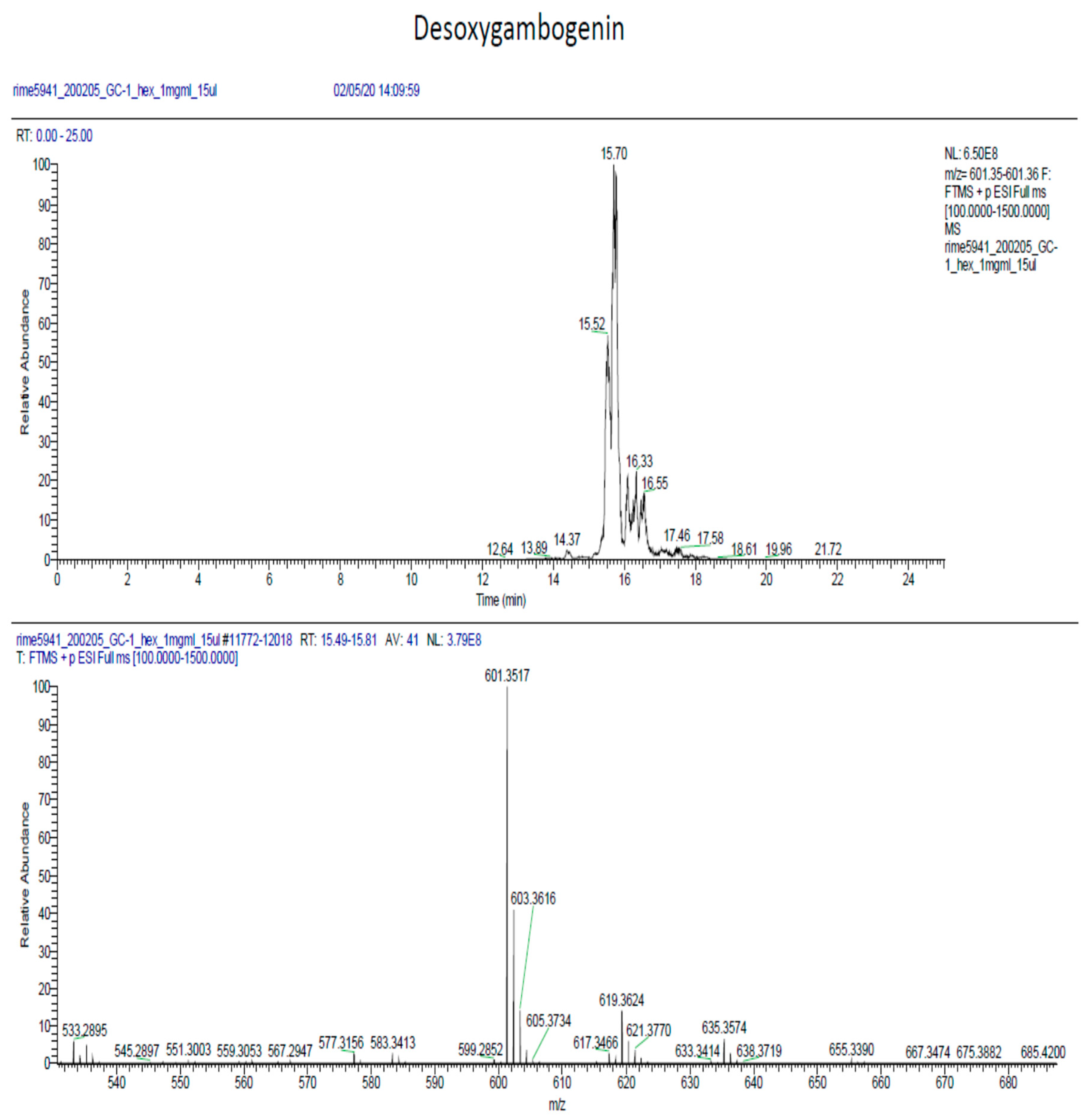 Molecules 25 01894 g0a5