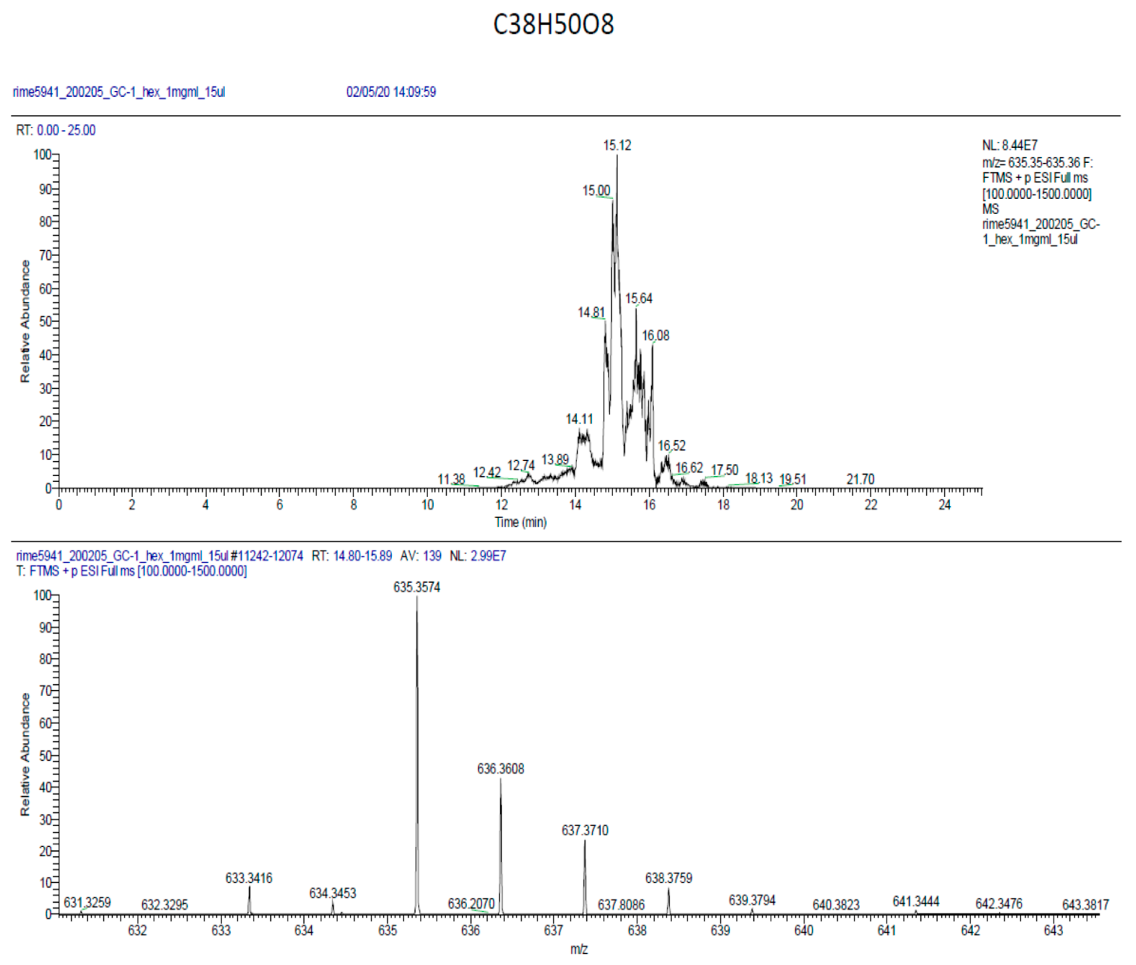 Molecules 25 01894 g0a6