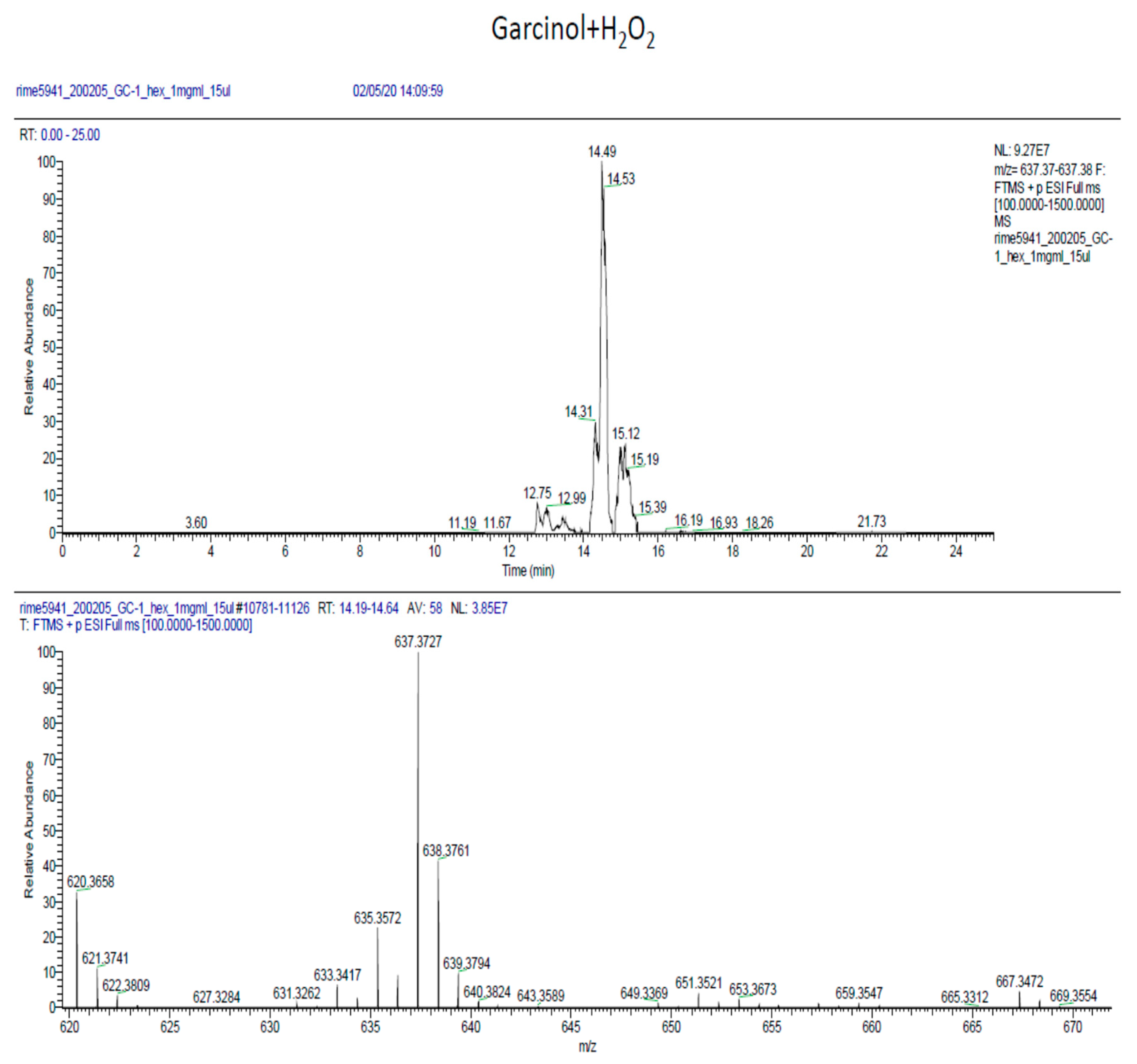 Molecules 25 01894 g0a7