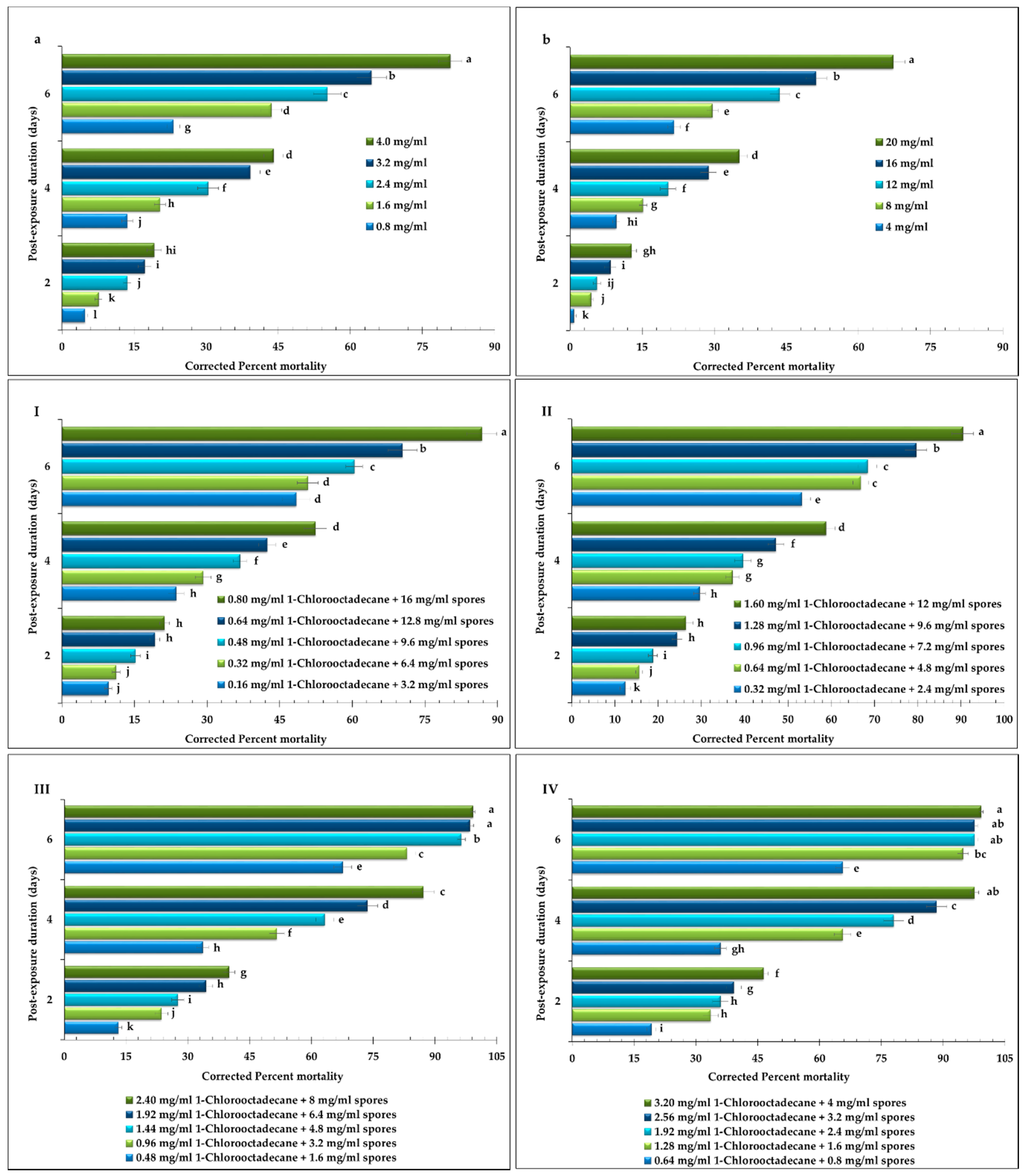 Molecules 25 01900 g001 Molecules 25 01900 g001