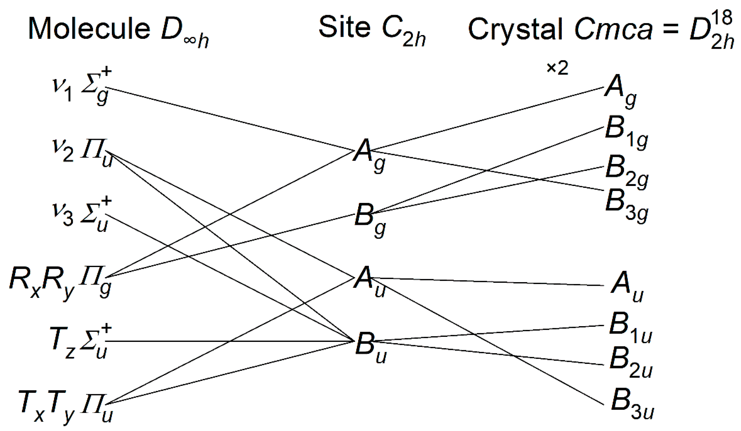 Molecules 25 01901 g002