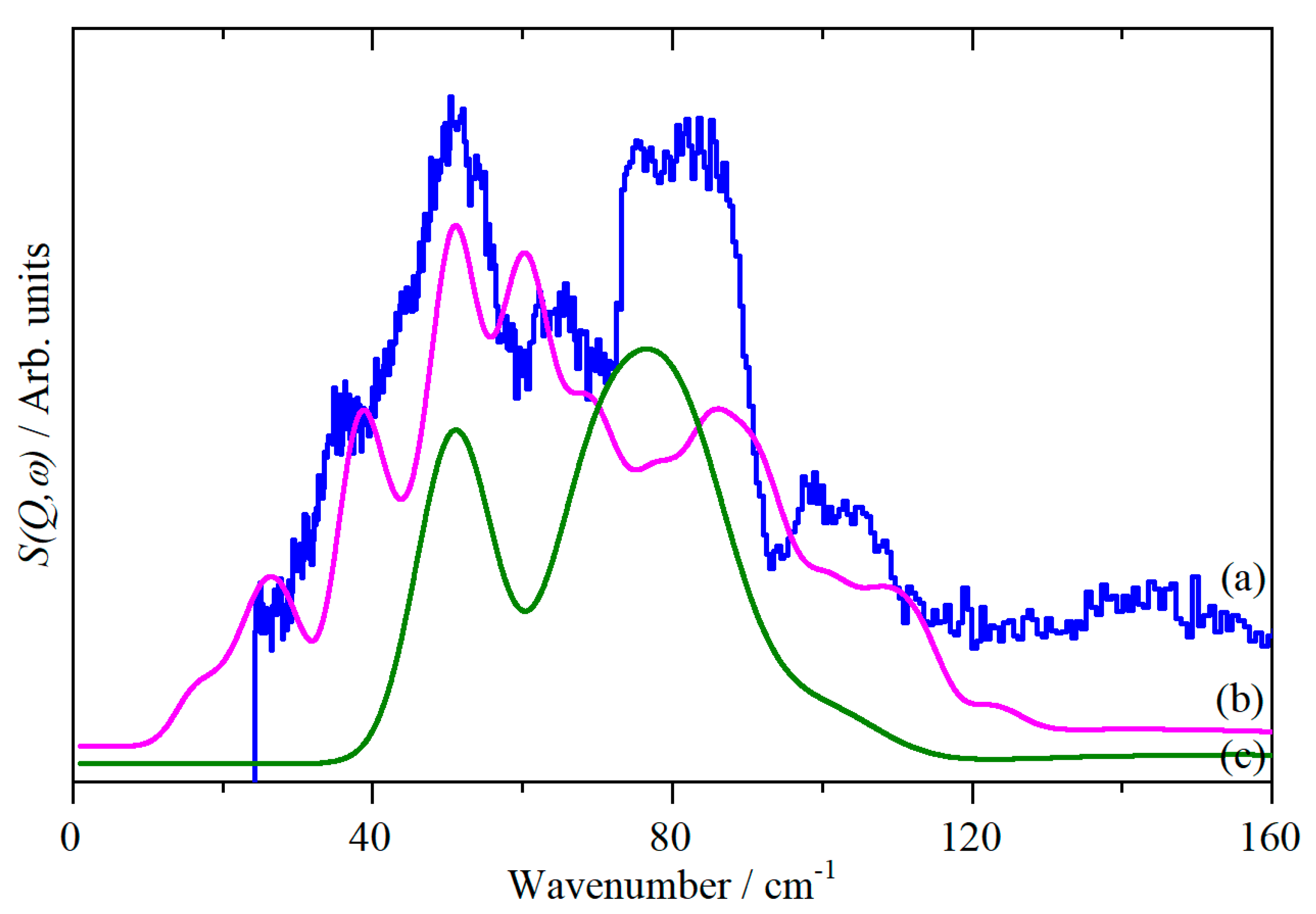 Molecules 25 01901 g004