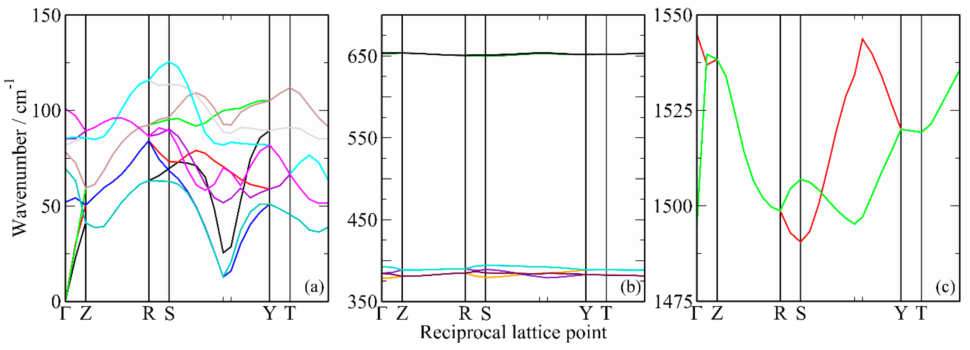 Molecules 25 01901 g005