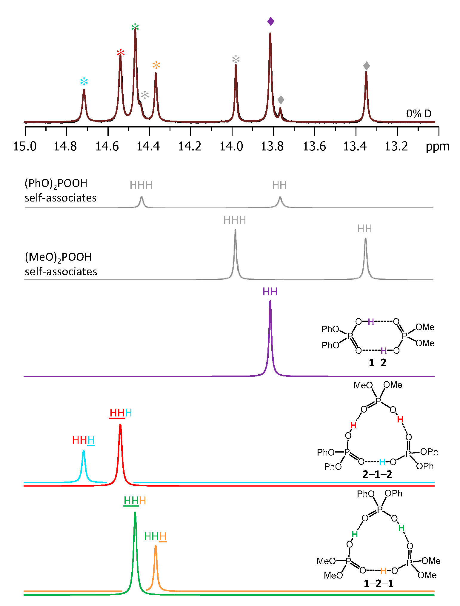 Molecules 25 01907 g003