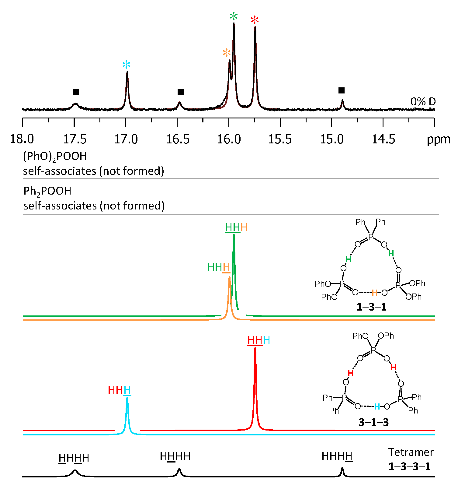 Molecules 25 01907 g005