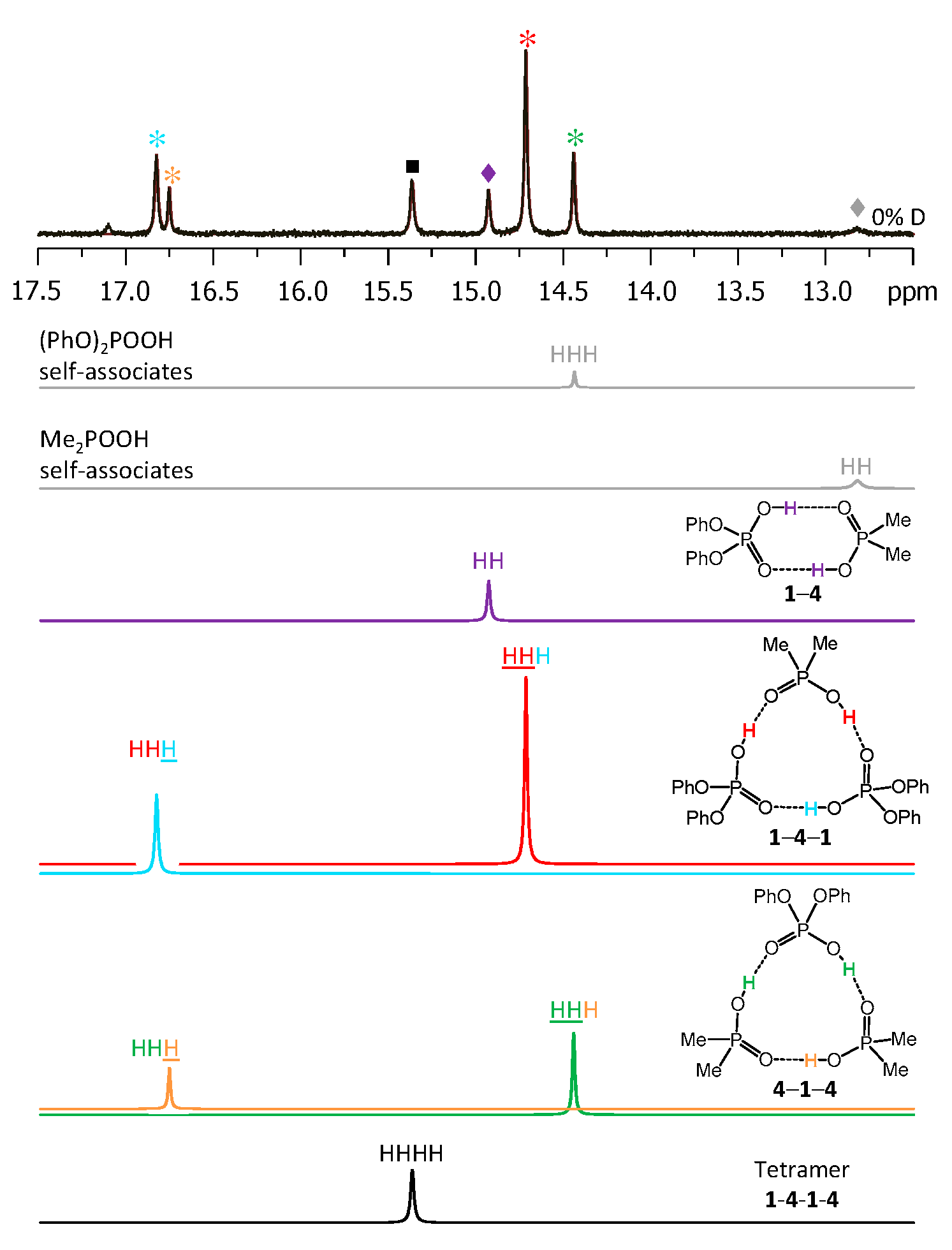 Molecules 25 01907 g007