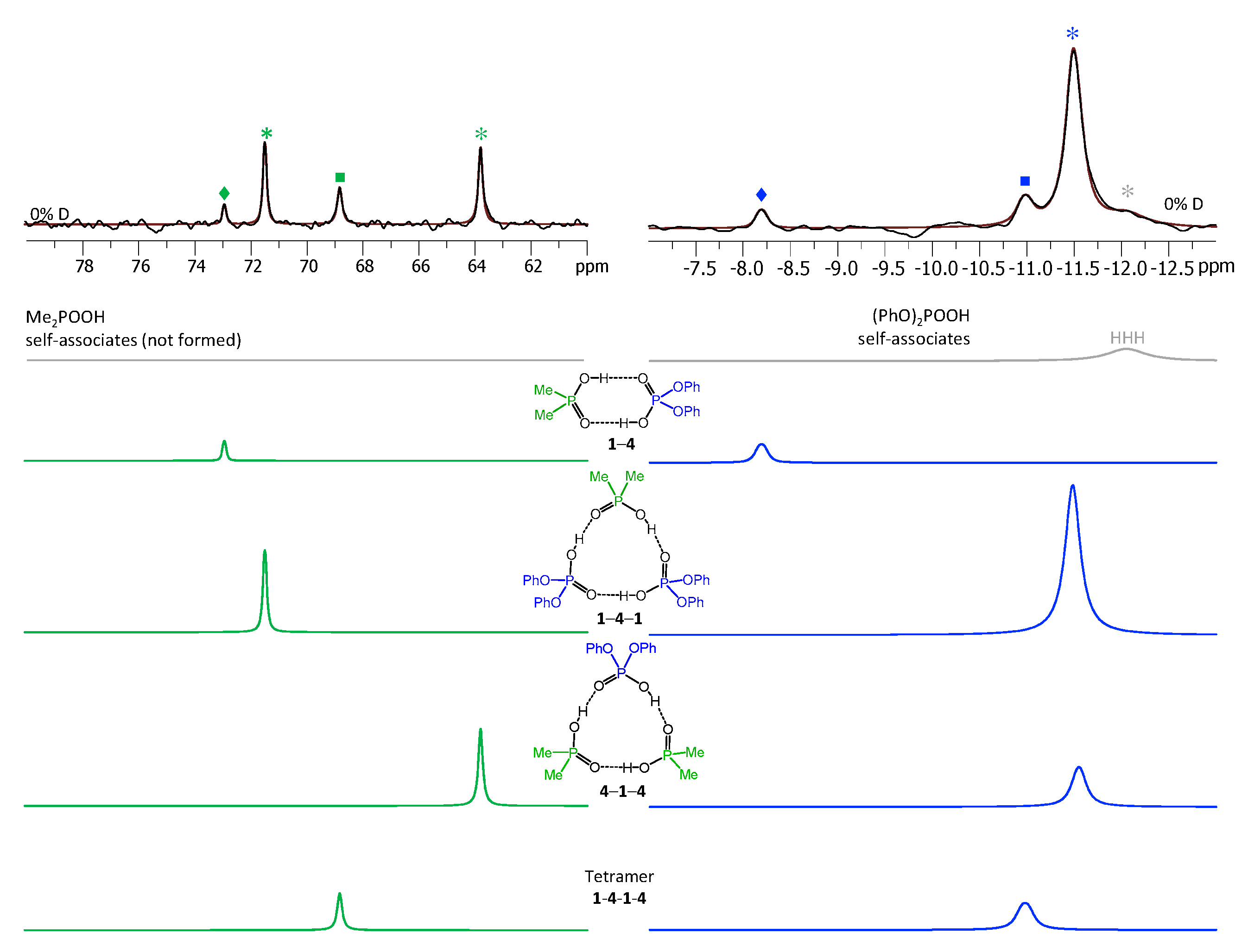 Molecules 25 01907 g008