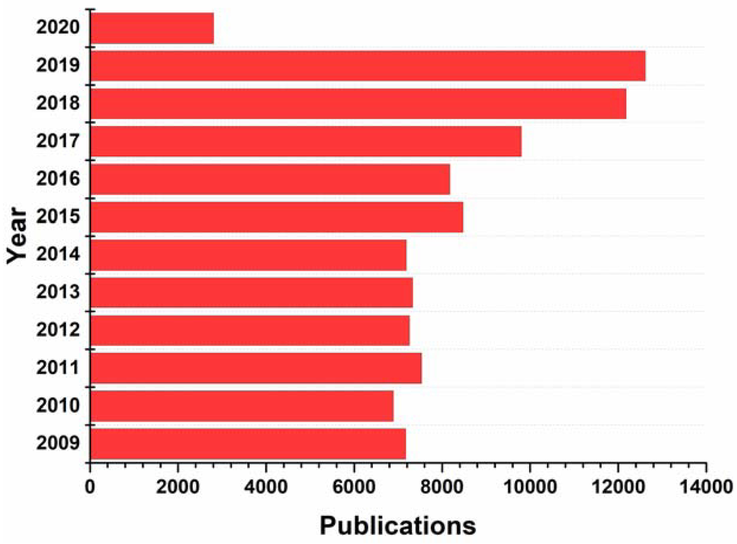 Molecules 25 01909 g001