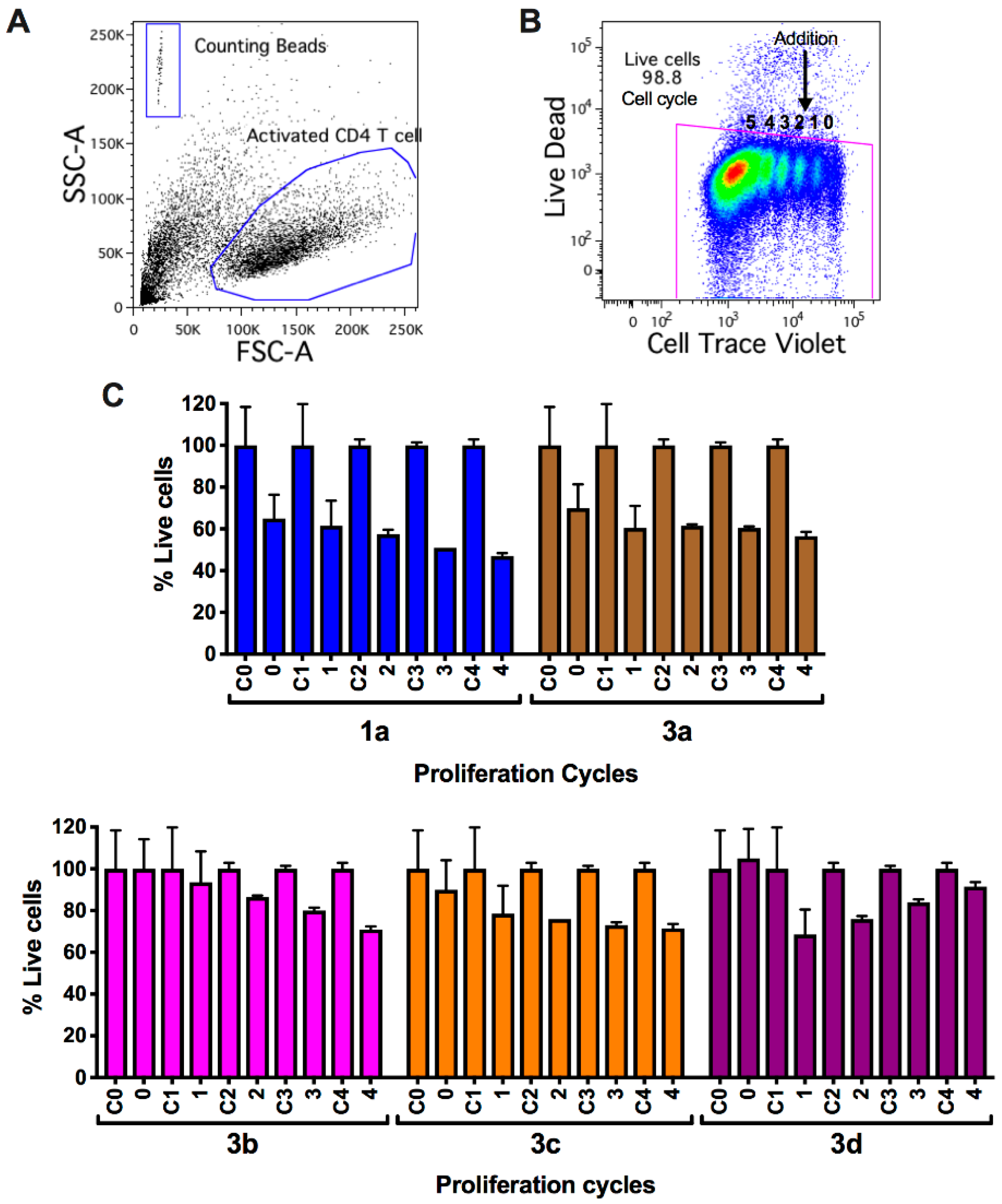 Molecules 25 01911 g004 Molecules 25 01911 g004