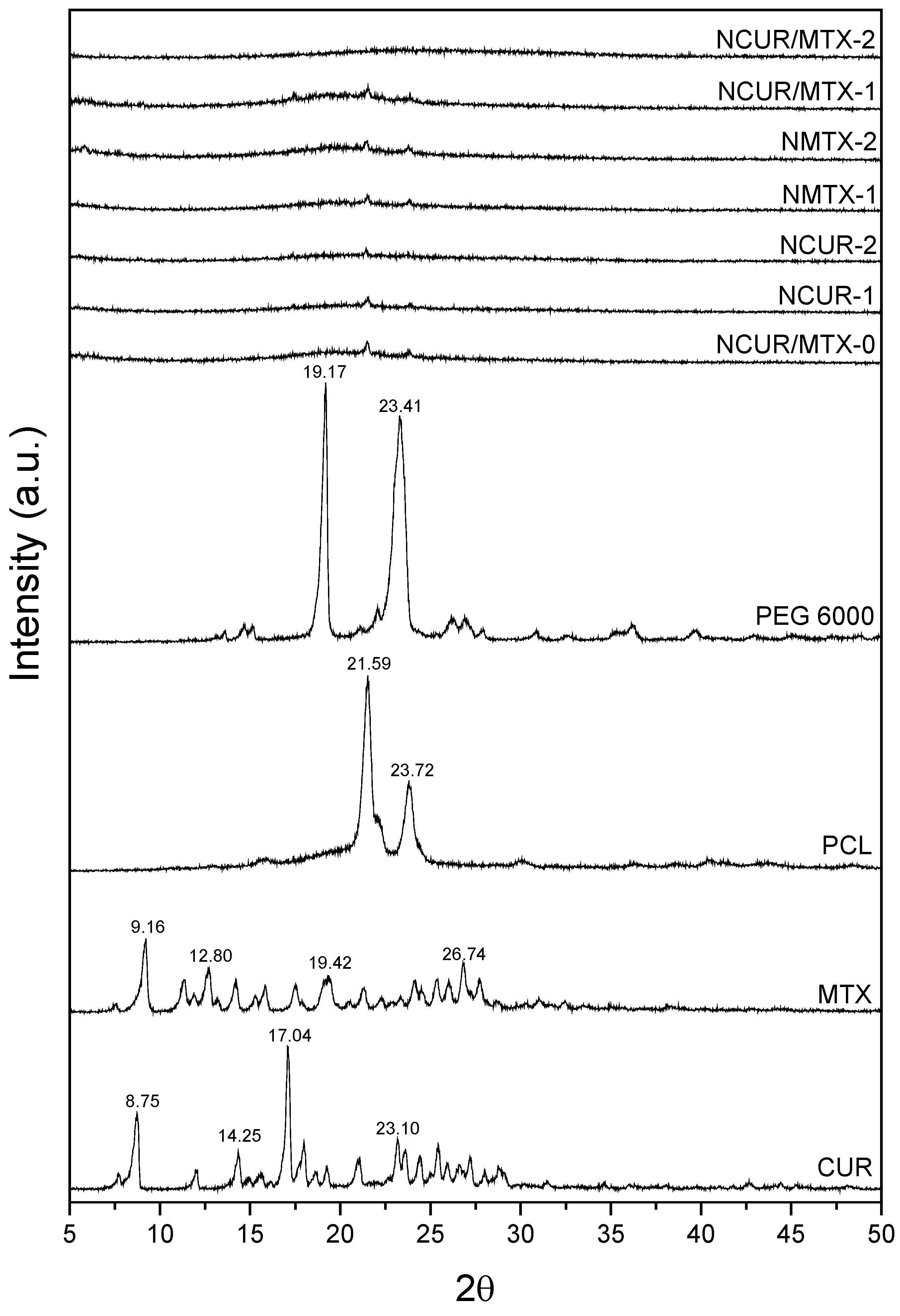 Molecules 25 01913 g002