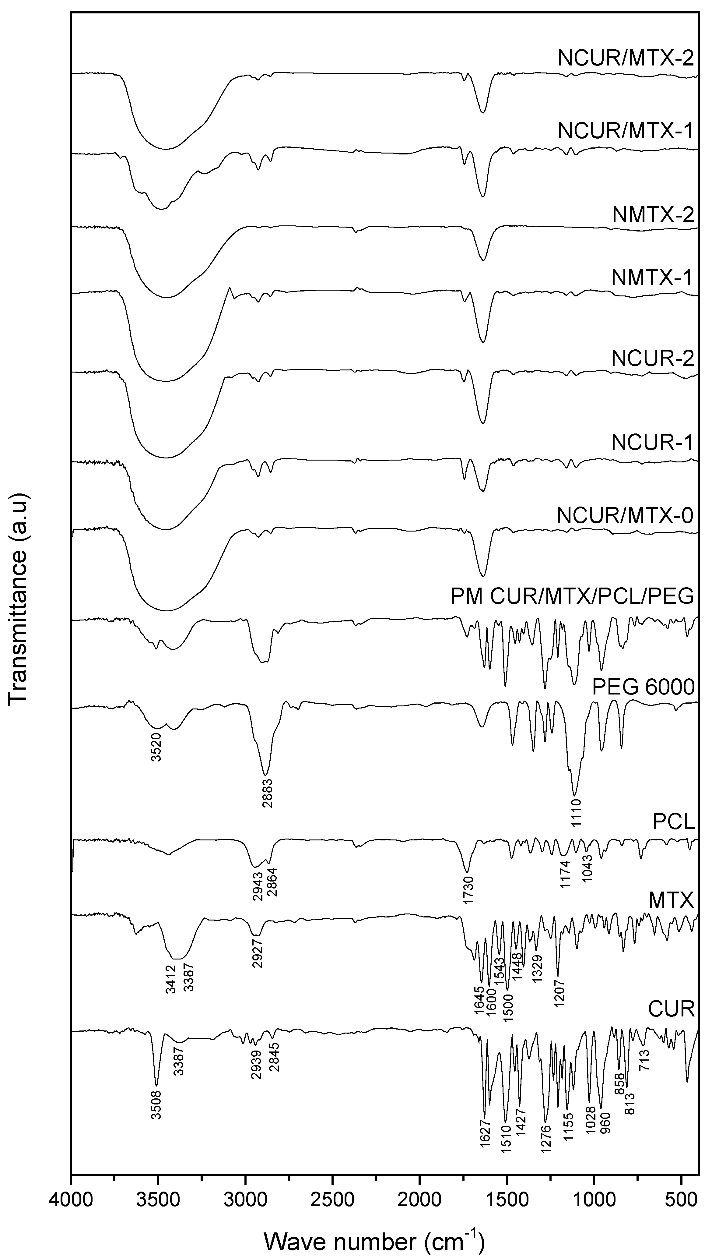 Molecules 25 01913 g003