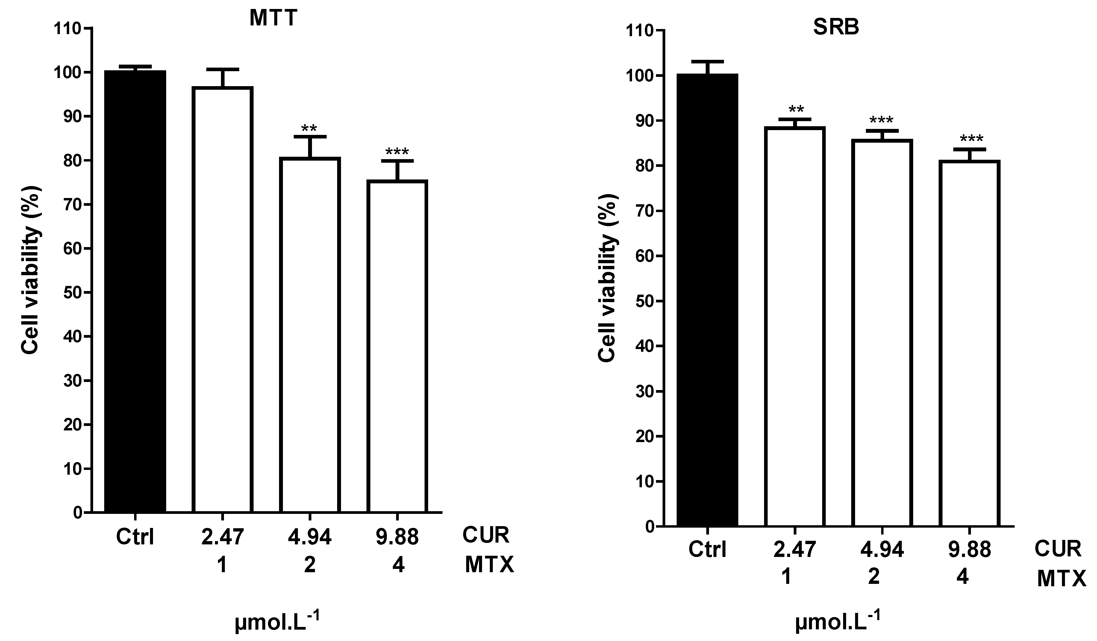 Molecules 25 01913 g005