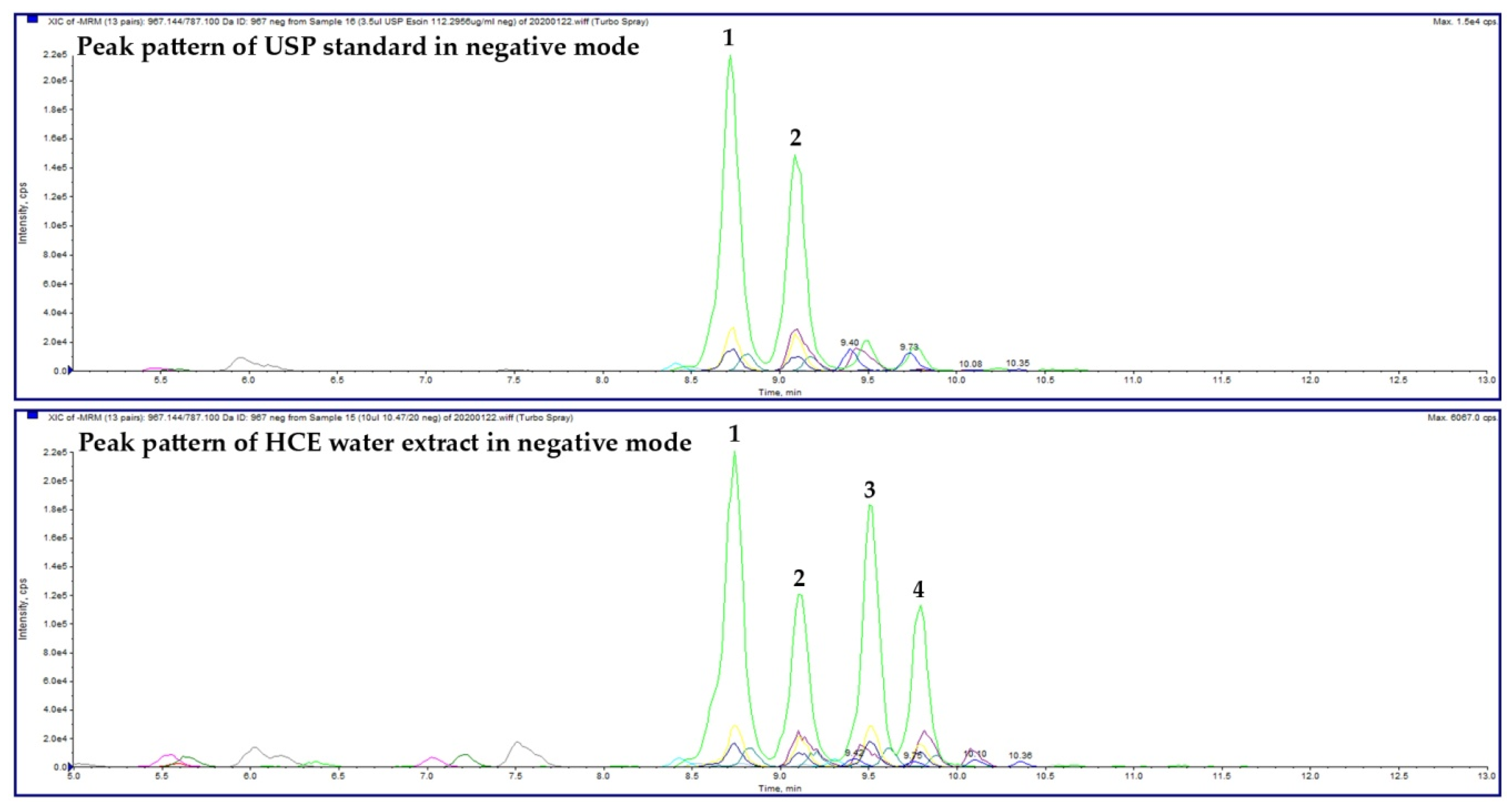 Molecules 25 01917 g001 Molecules 25 01917 g001