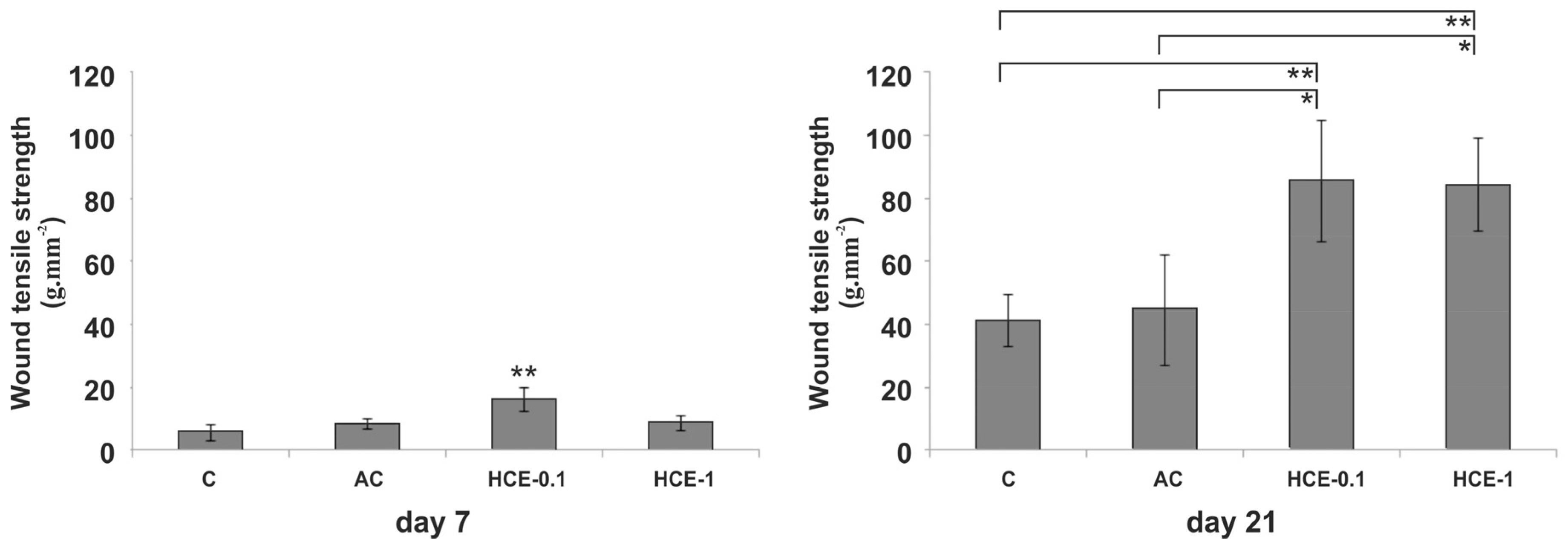 Molecules 25 01917 g005 Molecules 25 01917 g005