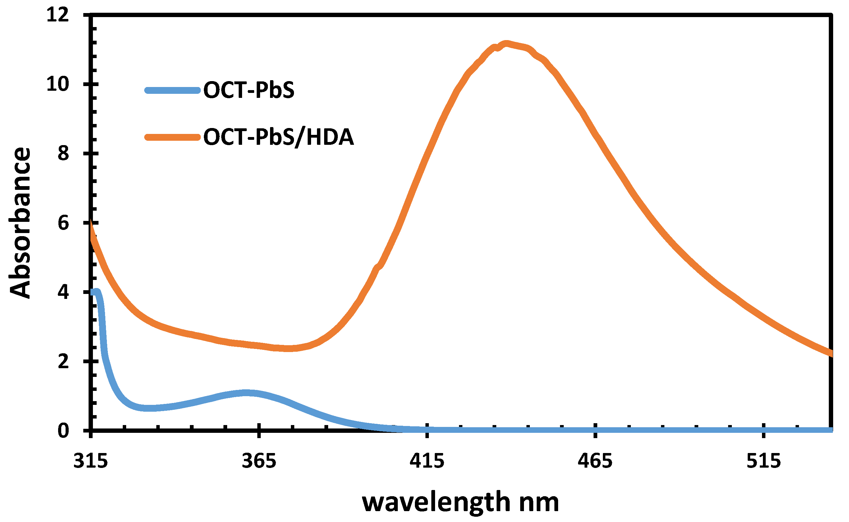 Molecules 25 01919 g008 Molecules 25 01919 g008