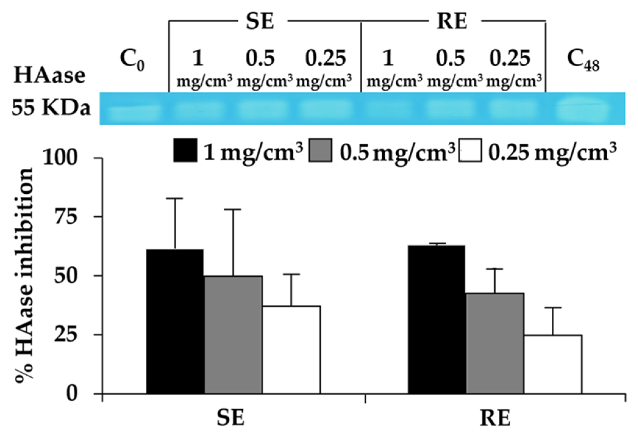 Molecules 25 01923 g004 Molecules 25 01923 g004
