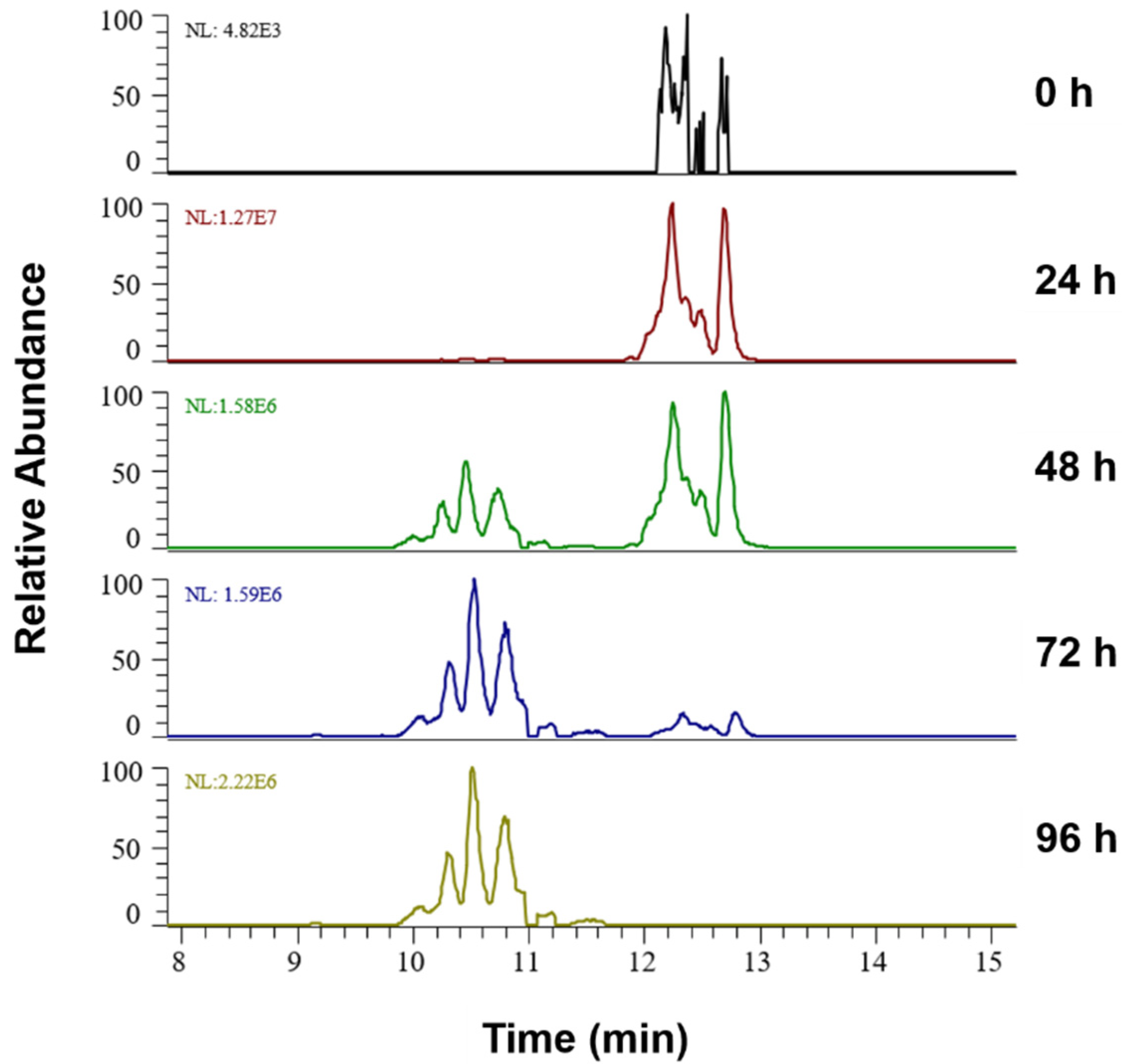 Molecules 25 01925 g002 Molecules 25 01925 g002
