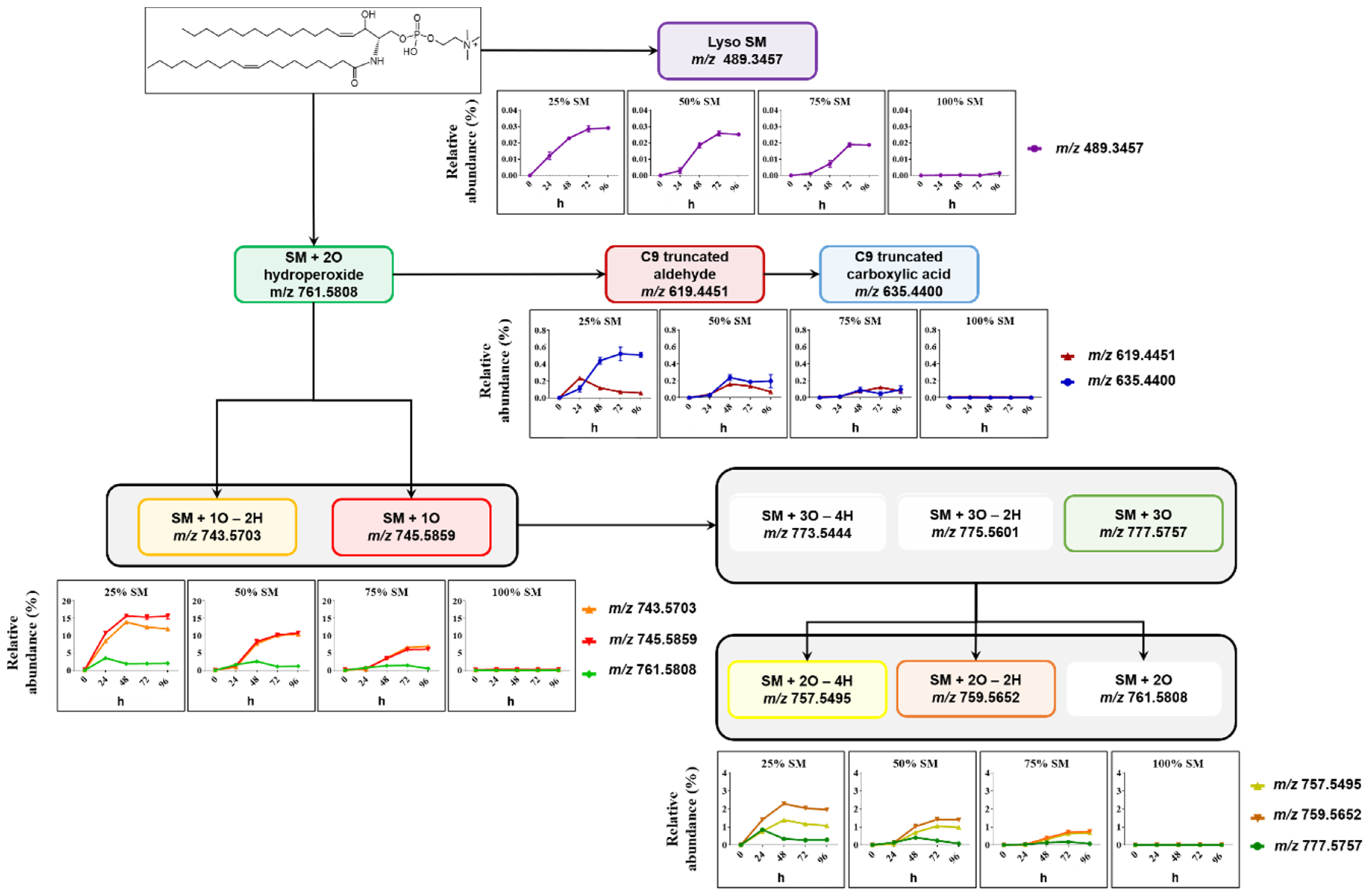 Molecules 25 01925 g003 Molecules 25 01925 g003