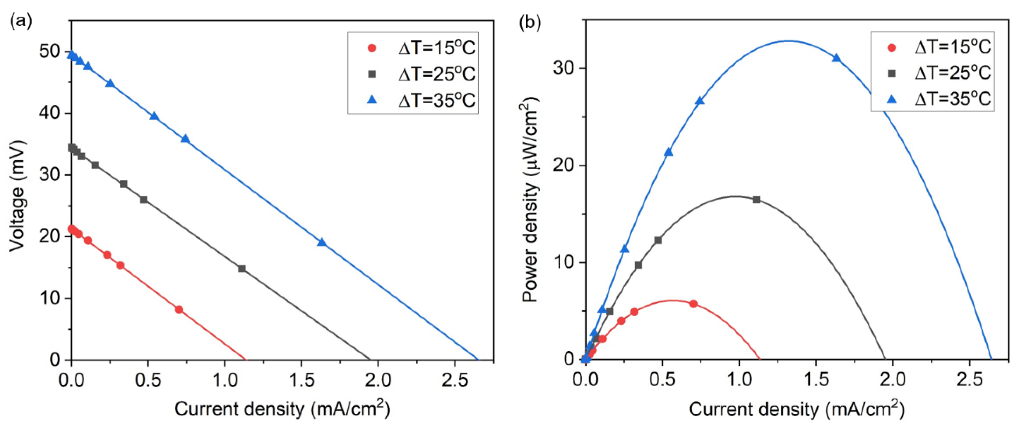 Molecules 25 01928 g003