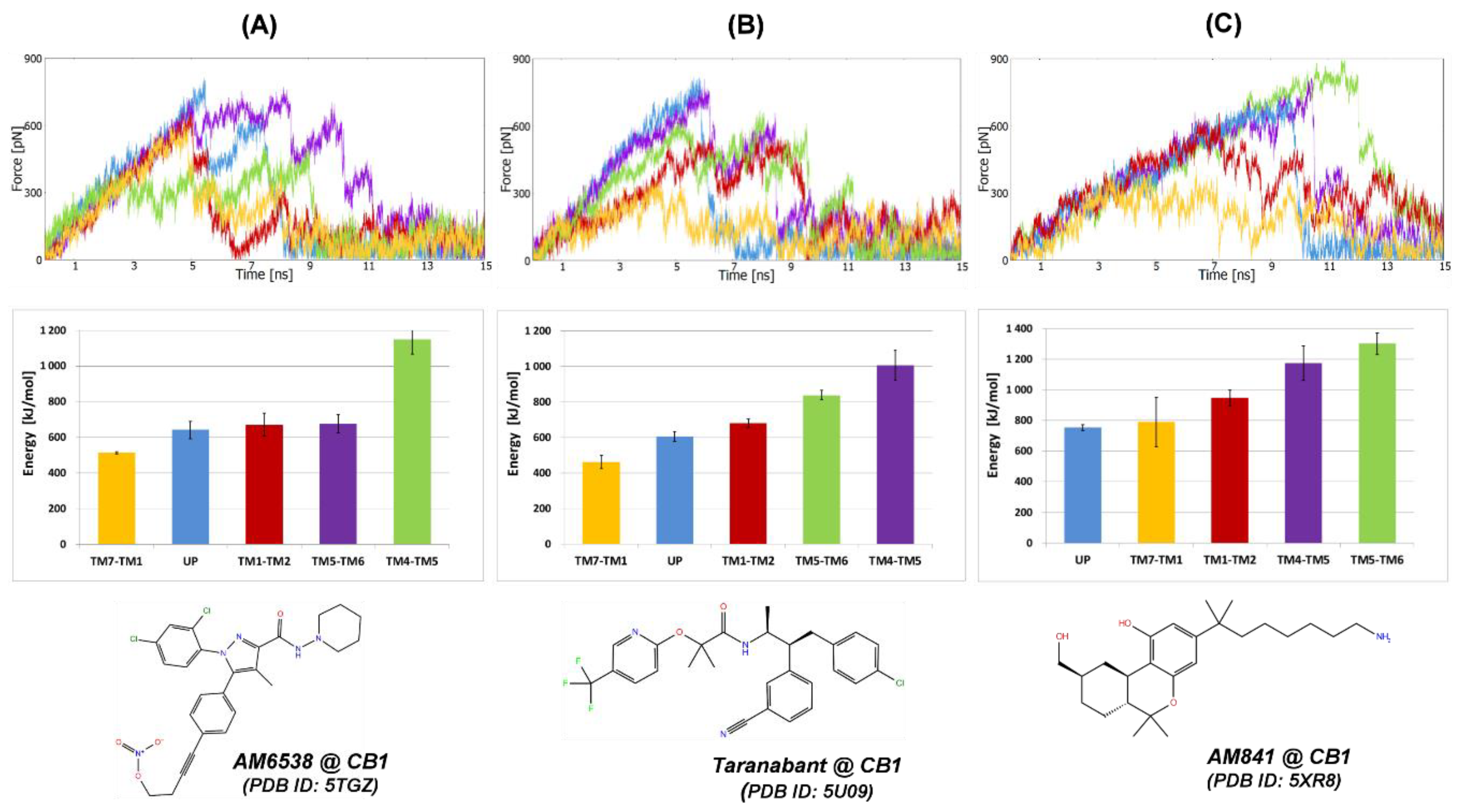 Molecules 25 01930 g003 Molecules 25 01930 g003