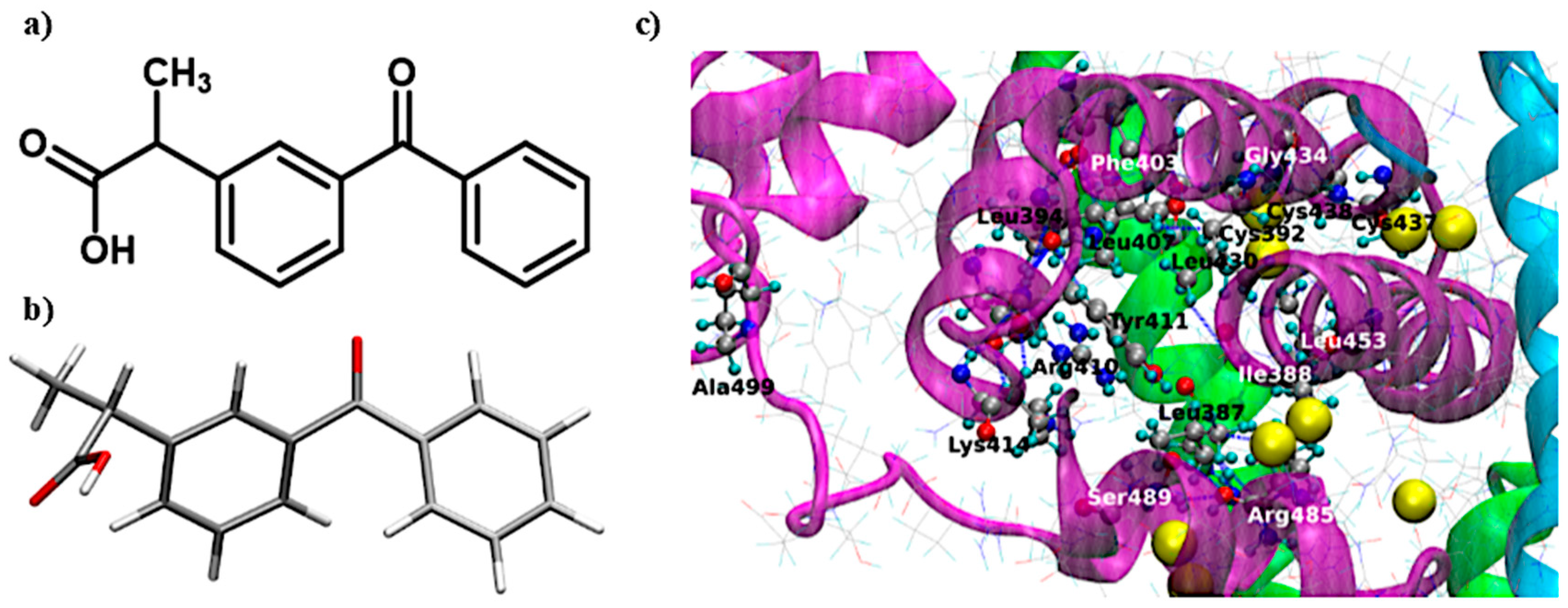 Molecules 25 01945 g002