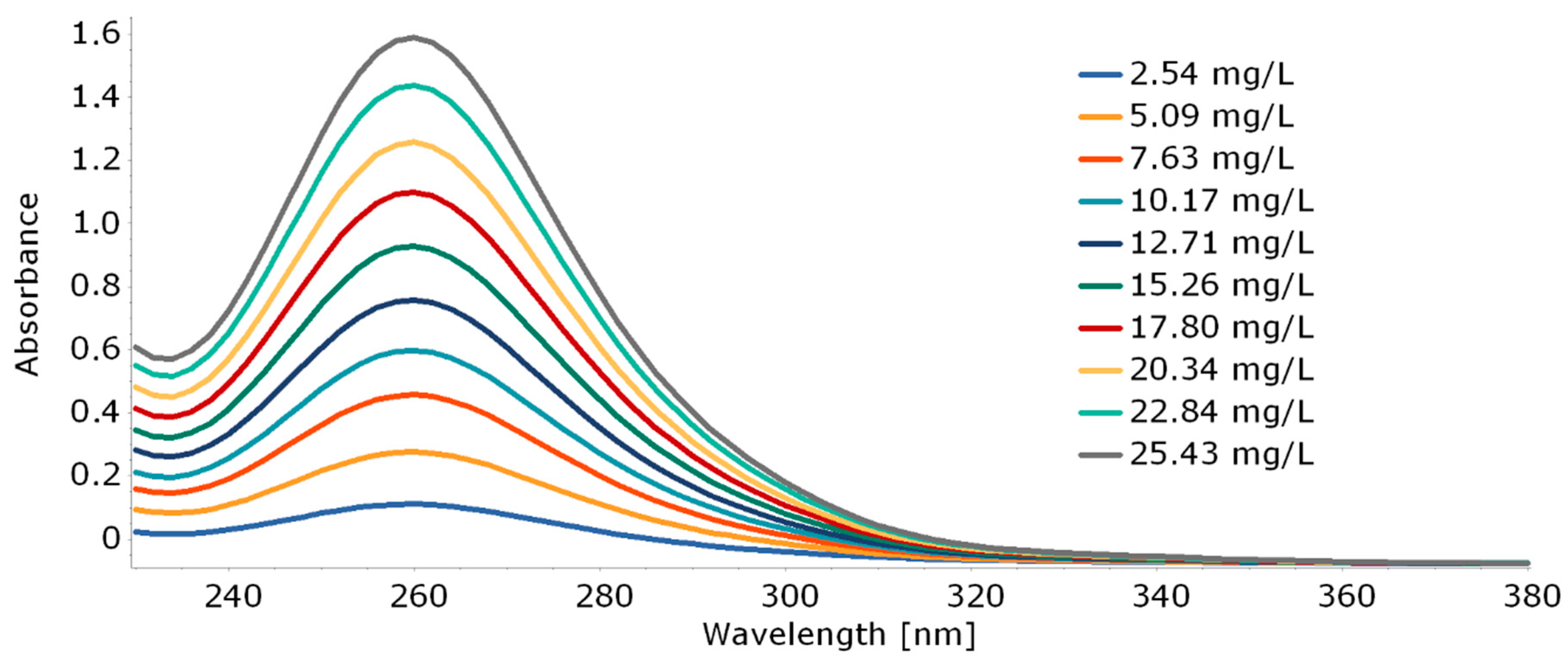 Molecules 25 01945 g006