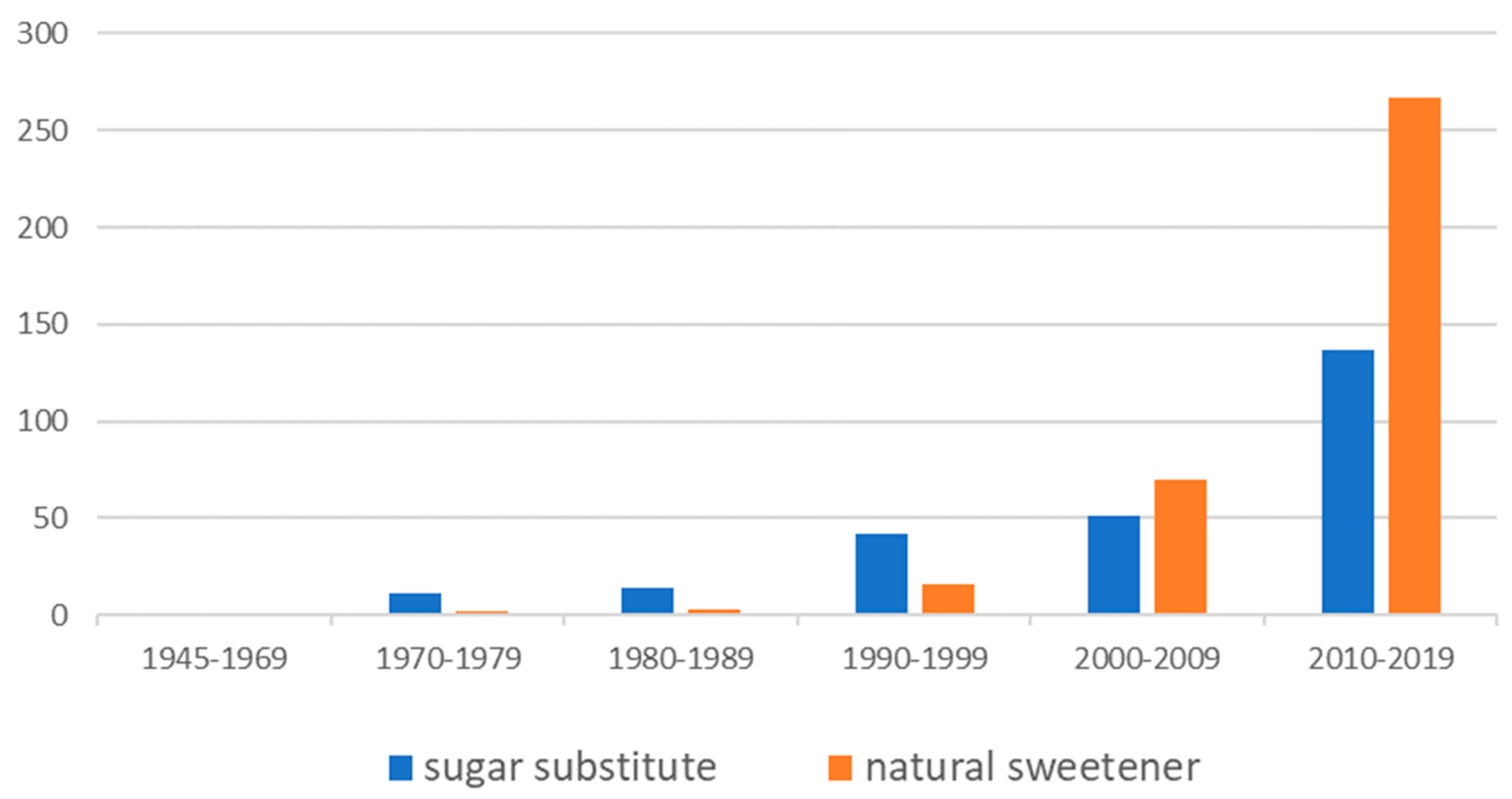 Molecules 25 01946 g001 Molecules 25 01946 g001