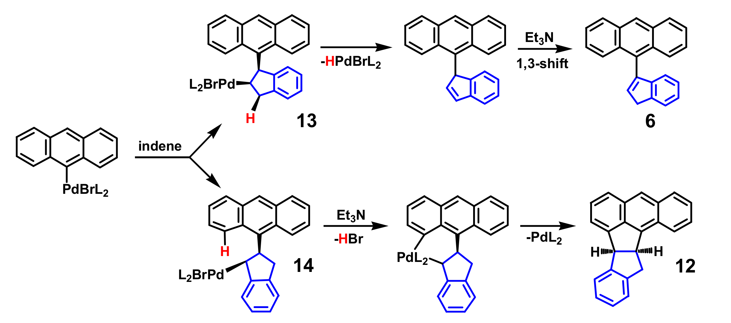 Molecules 25 01950 sch004