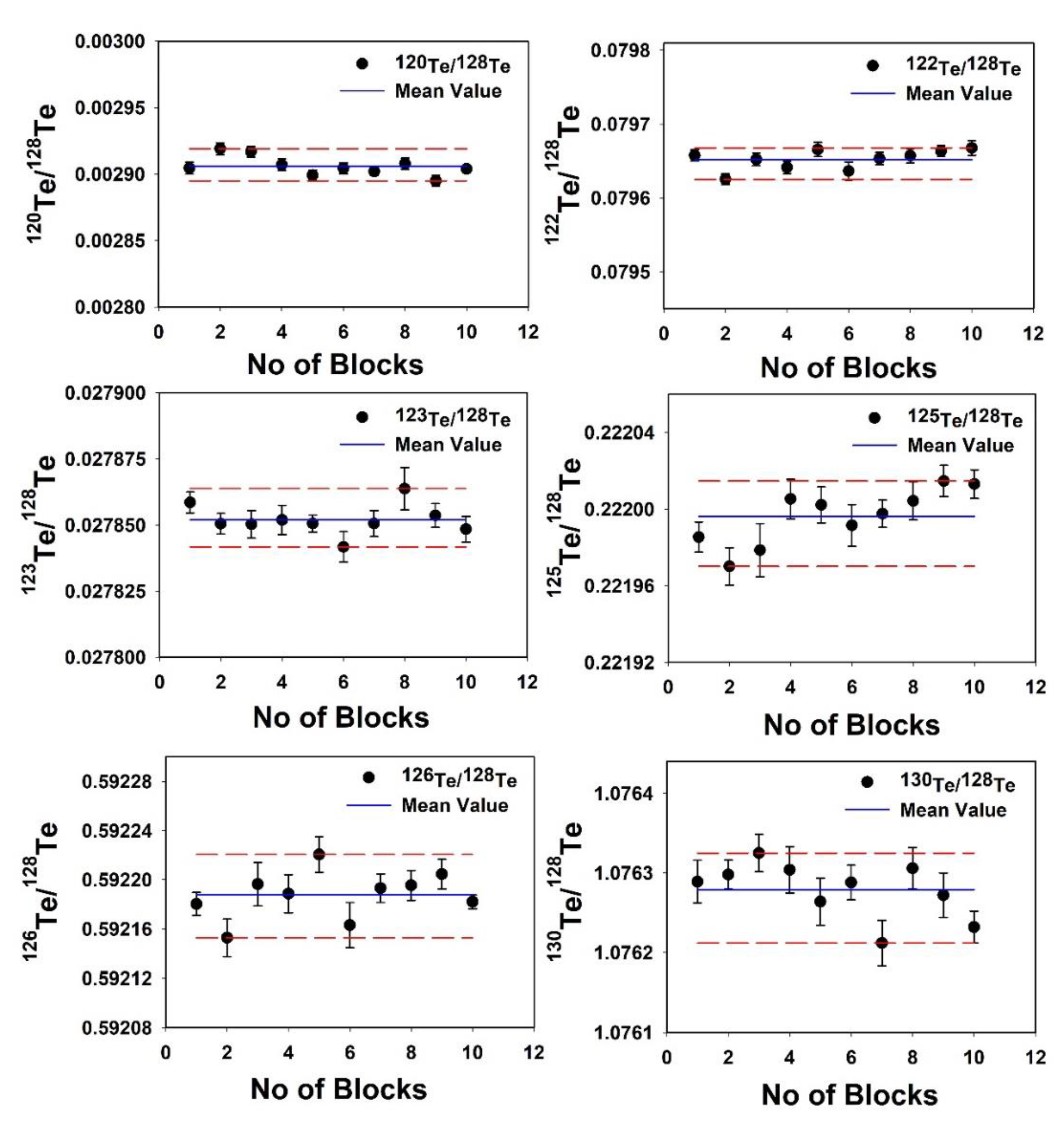 Molecules 25 01956 g001