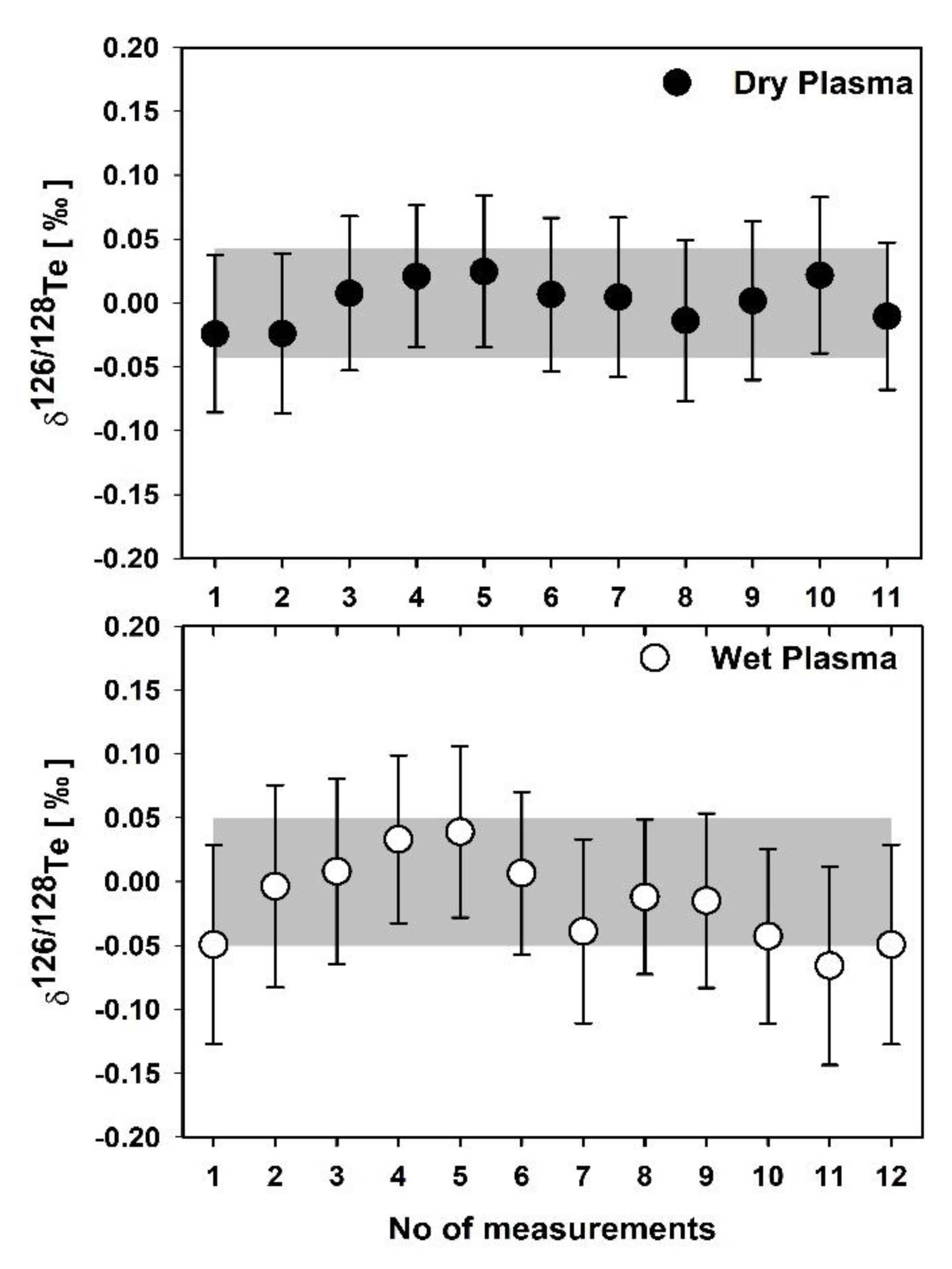 Molecules 25 01956 g002