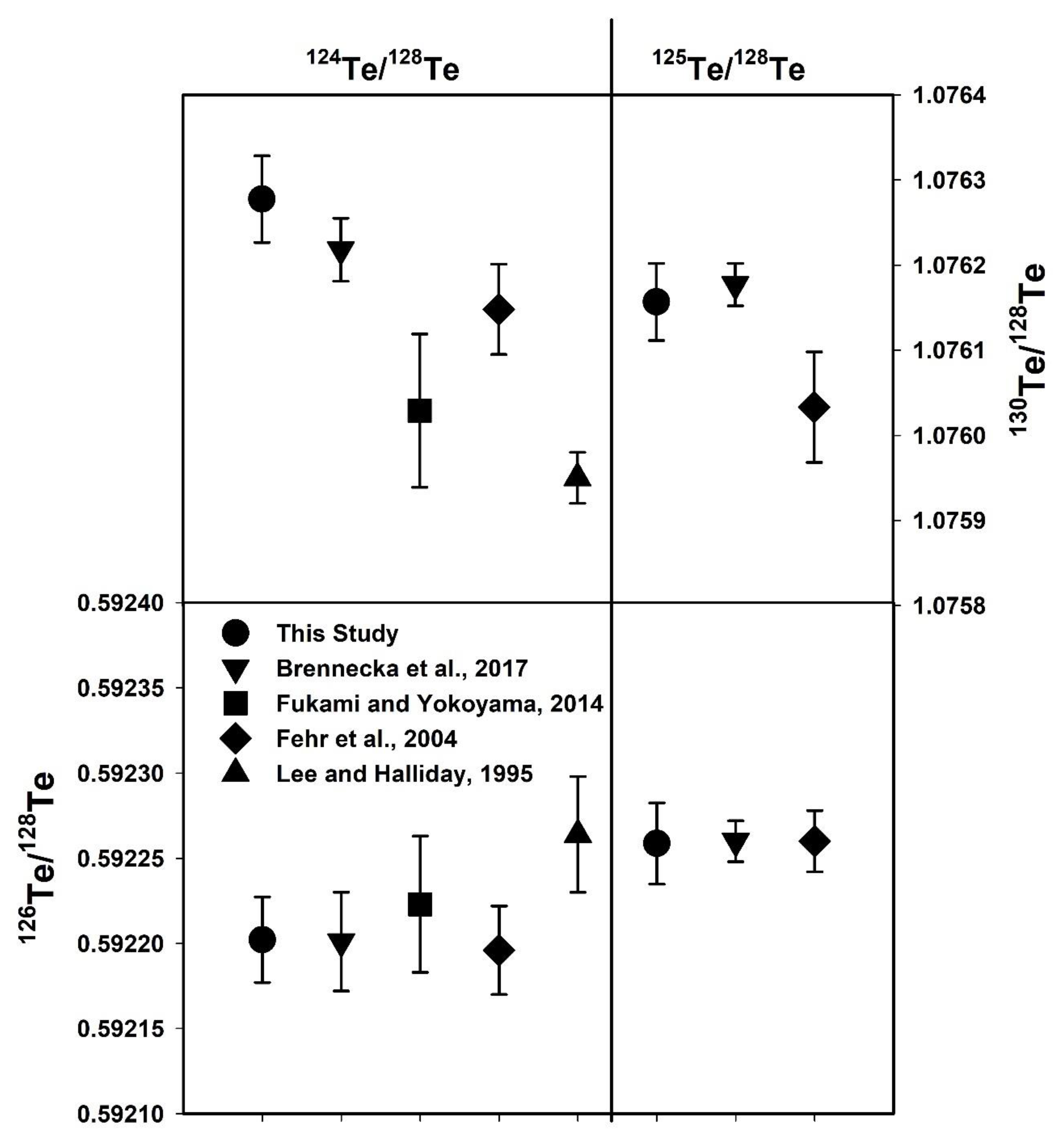 Molecules 25 01956 g003