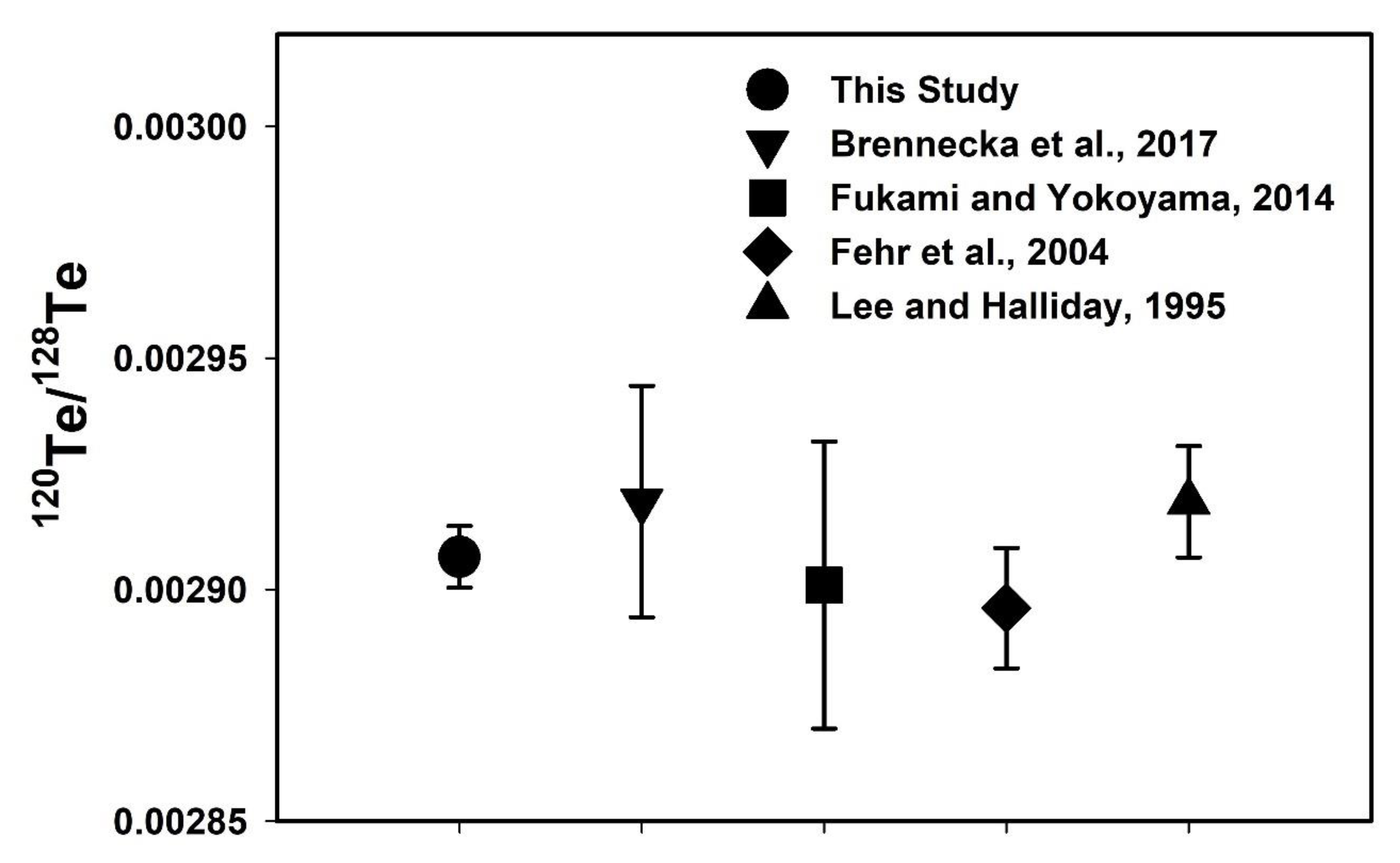 Molecules 25 01956 g004