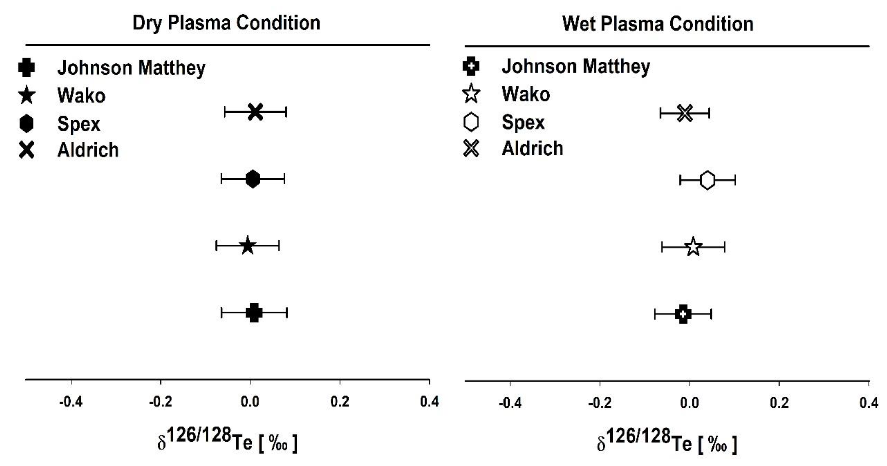Molecules 25 01956 g005