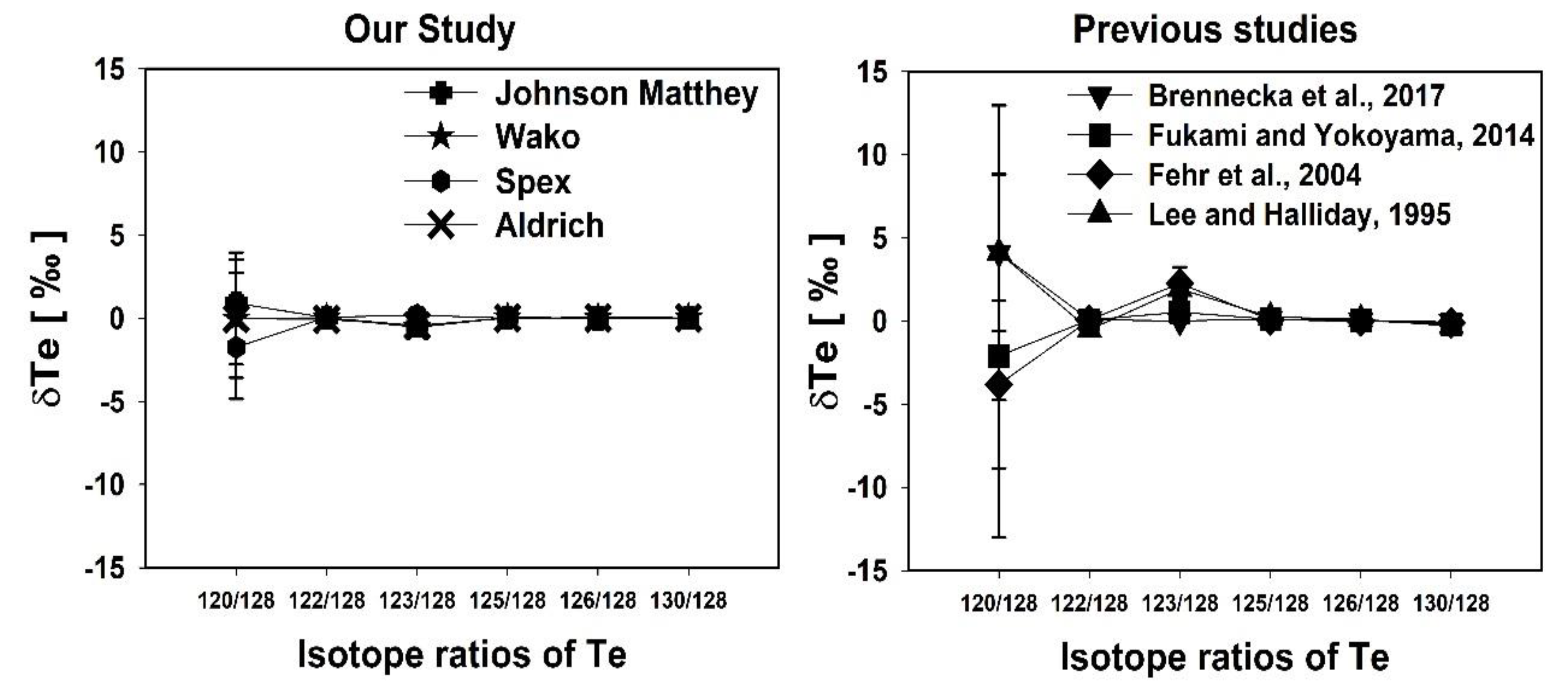 Molecules 25 01956 g006