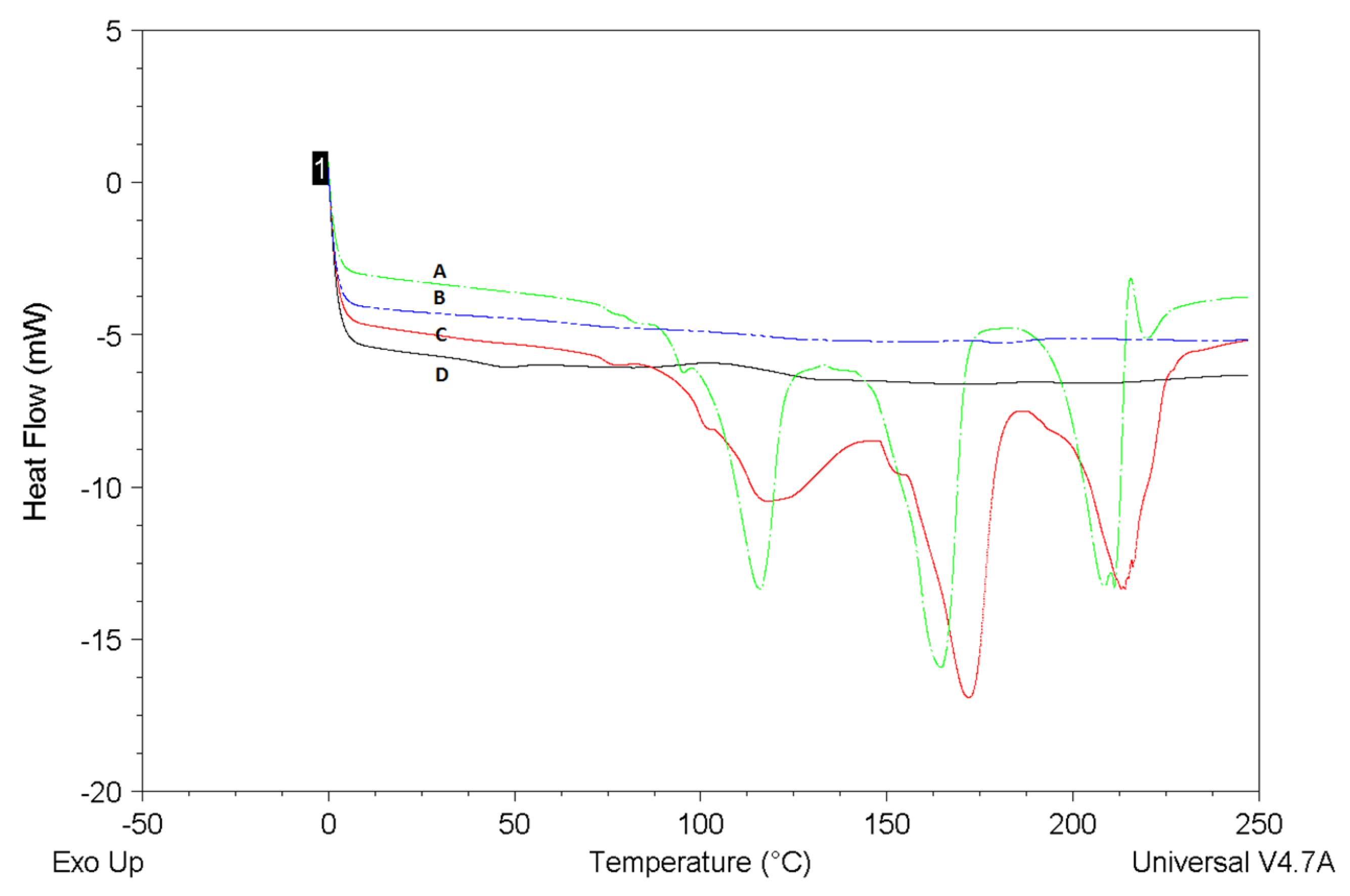 Molecules 25 01957 g004