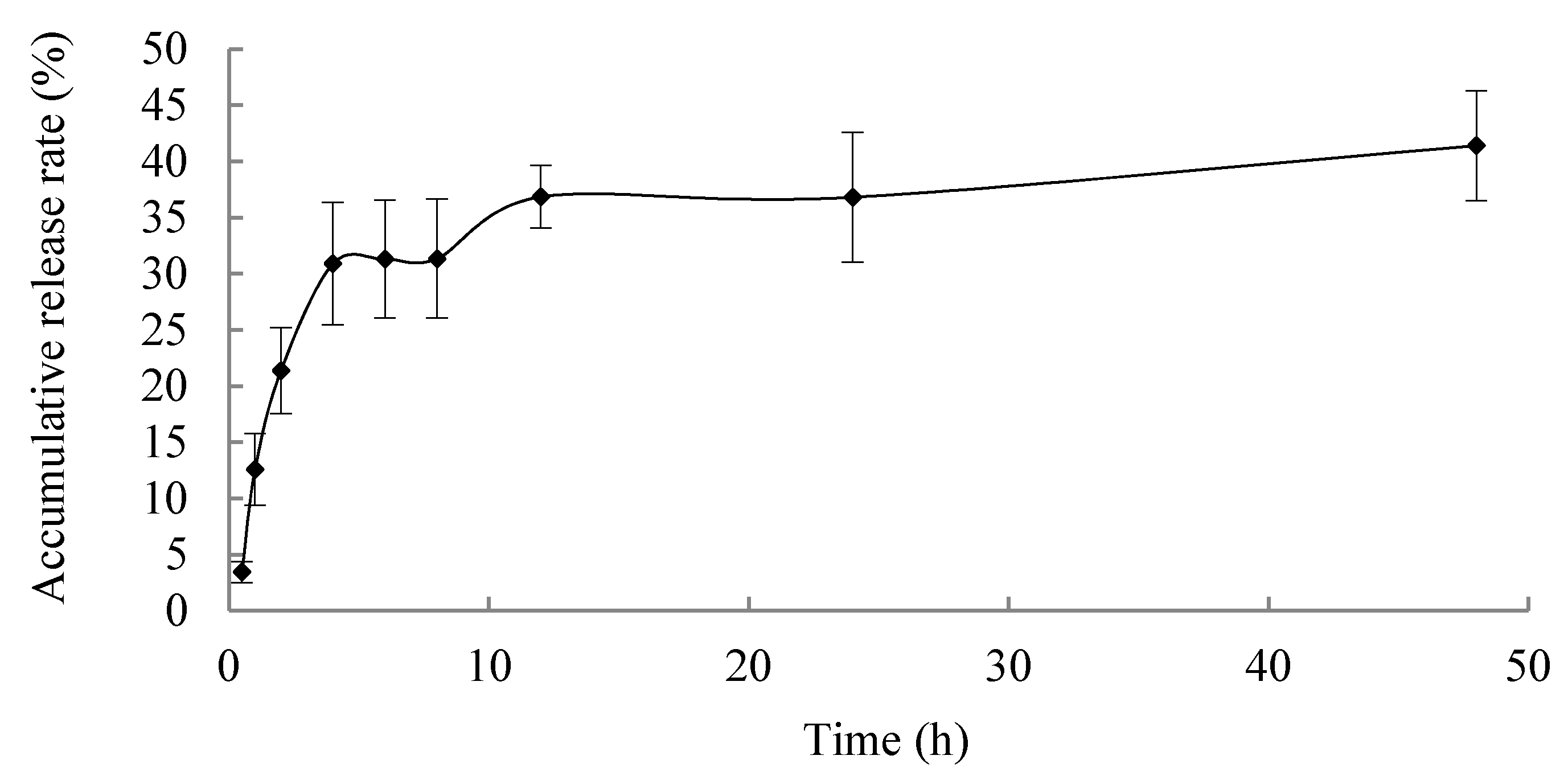 Molecules 25 01957 g005