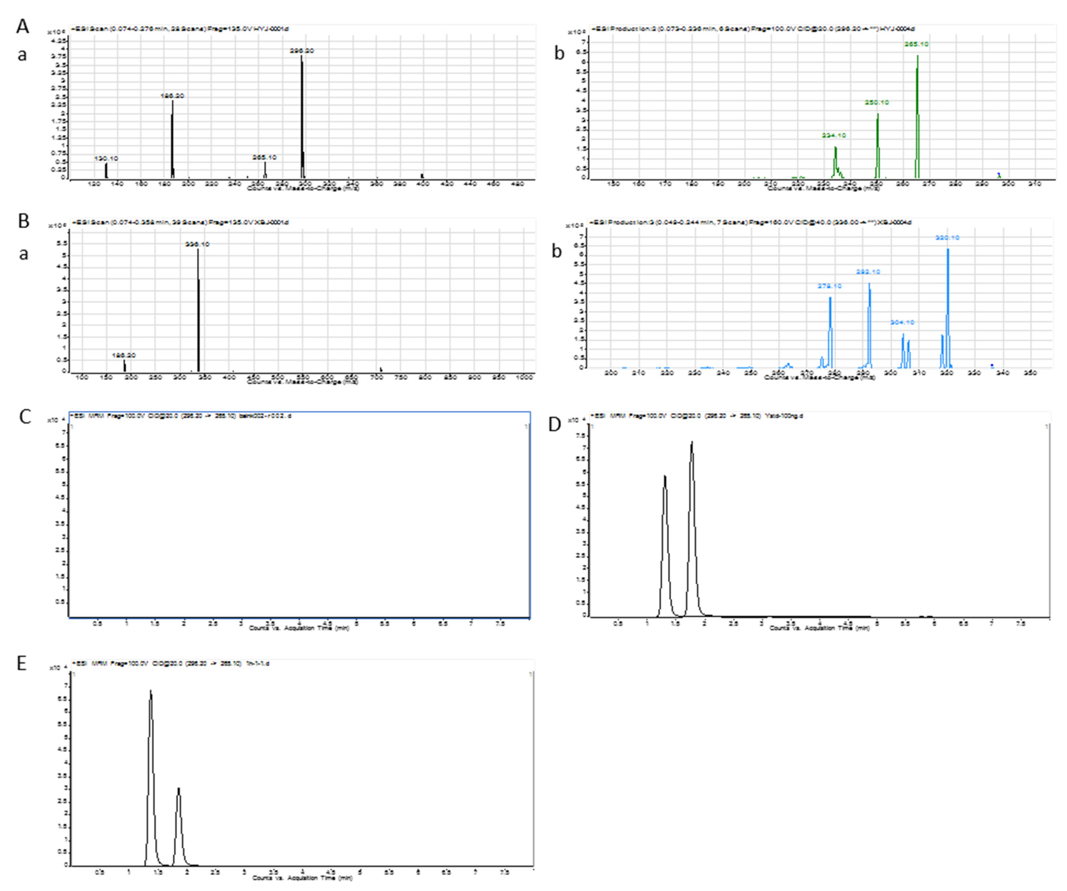 Molecules 25 01957 g006