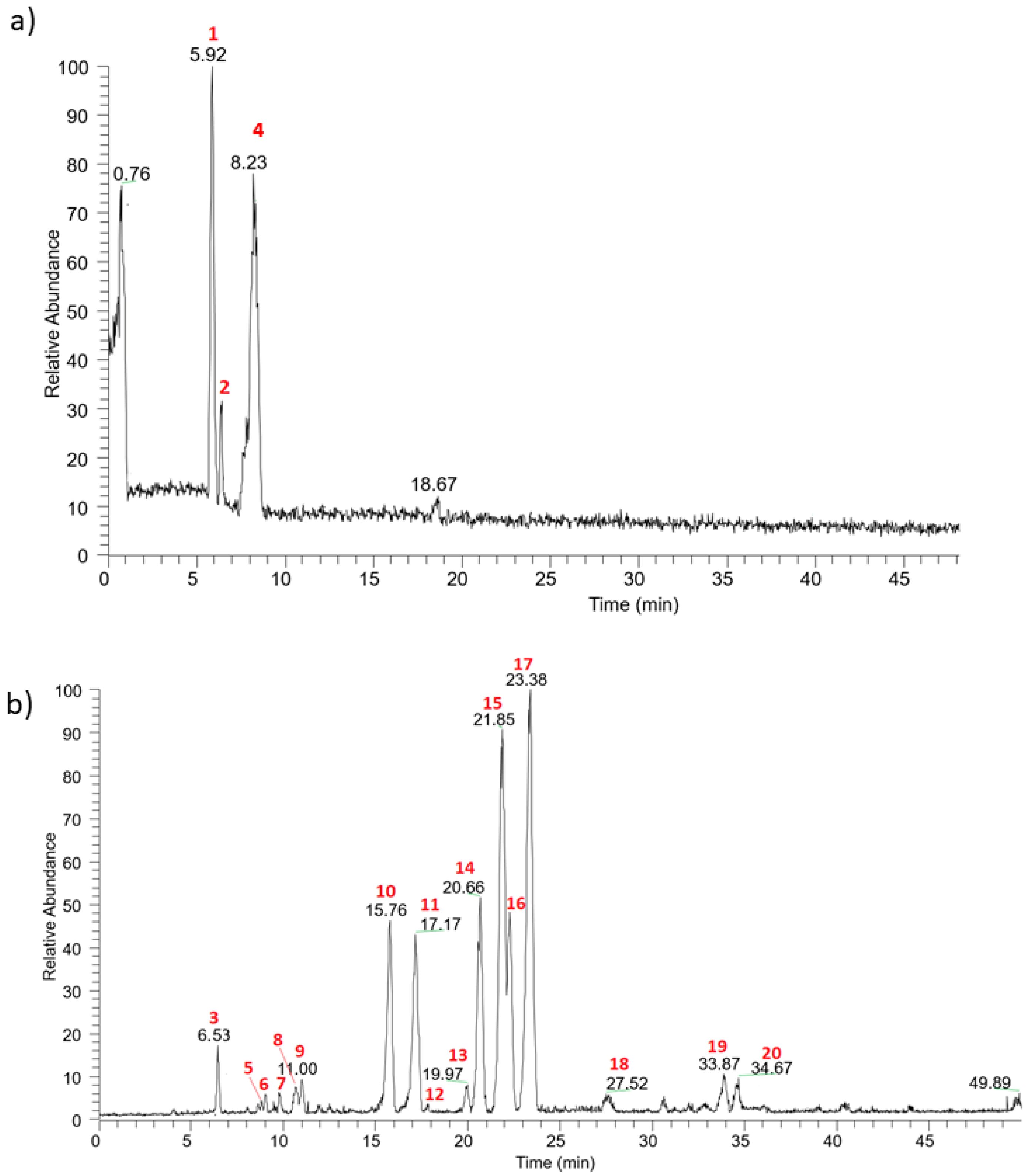 Molecules 25 01958 g001 Molecules 25 01958 g001