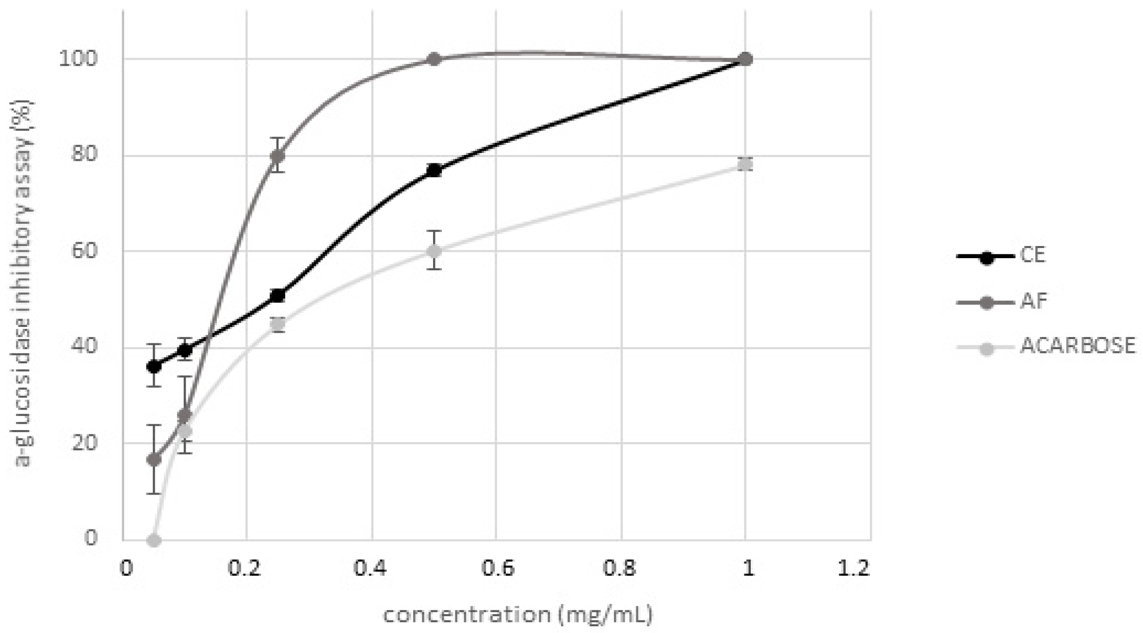Molecules 25 01958 g002 Molecules 25 01958 g002