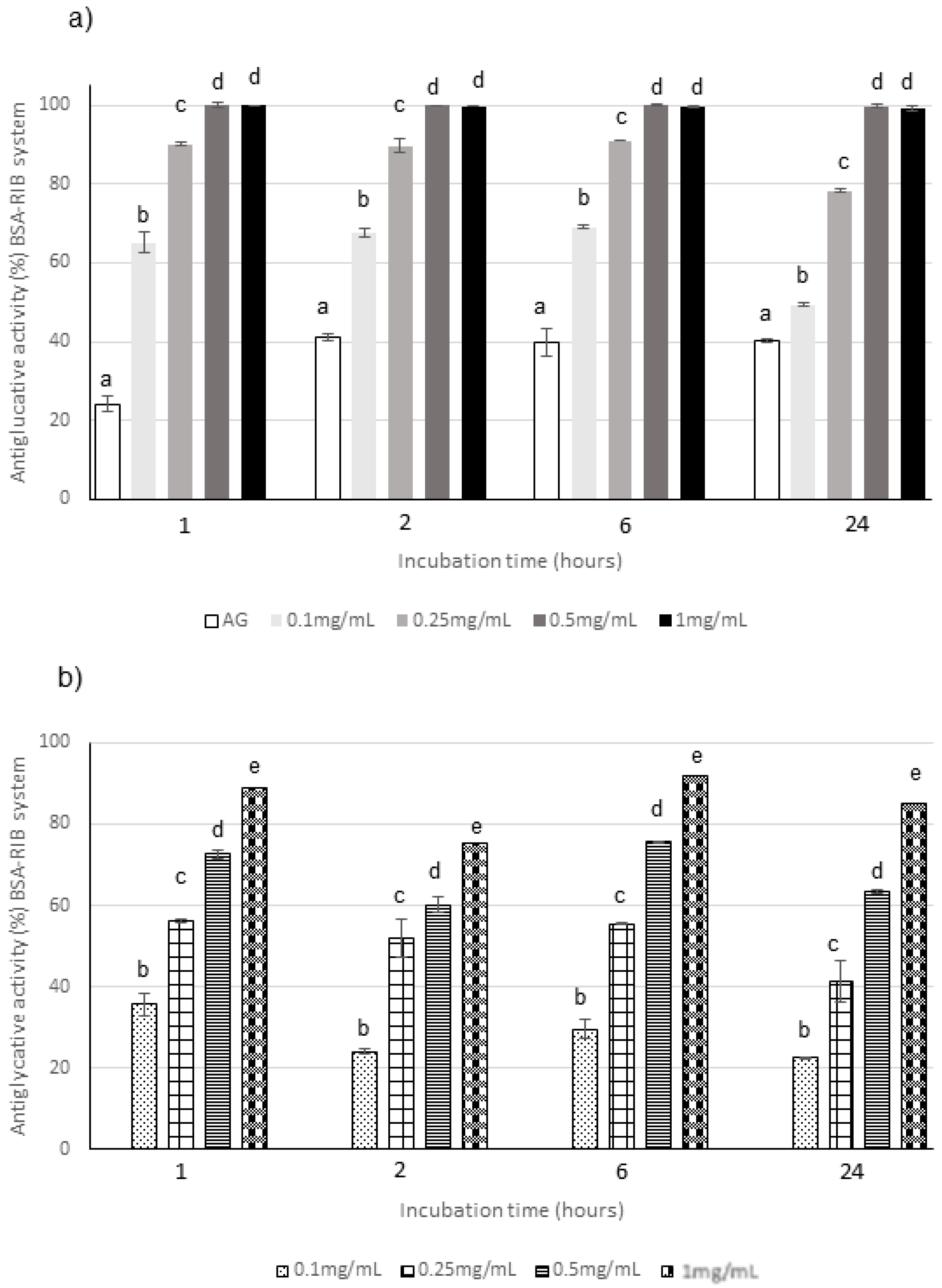 Molecules 25 01958 g005 Molecules 25 01958 g005